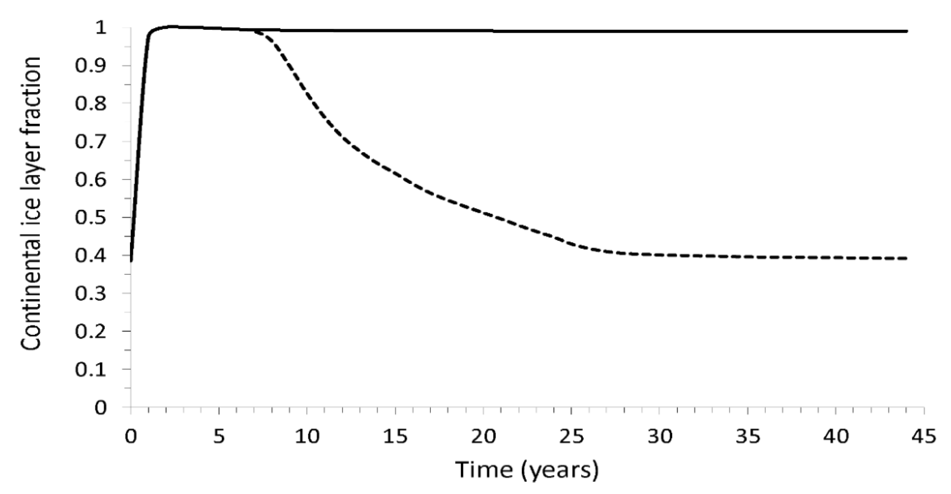 Atmosphere 11 00747 g004