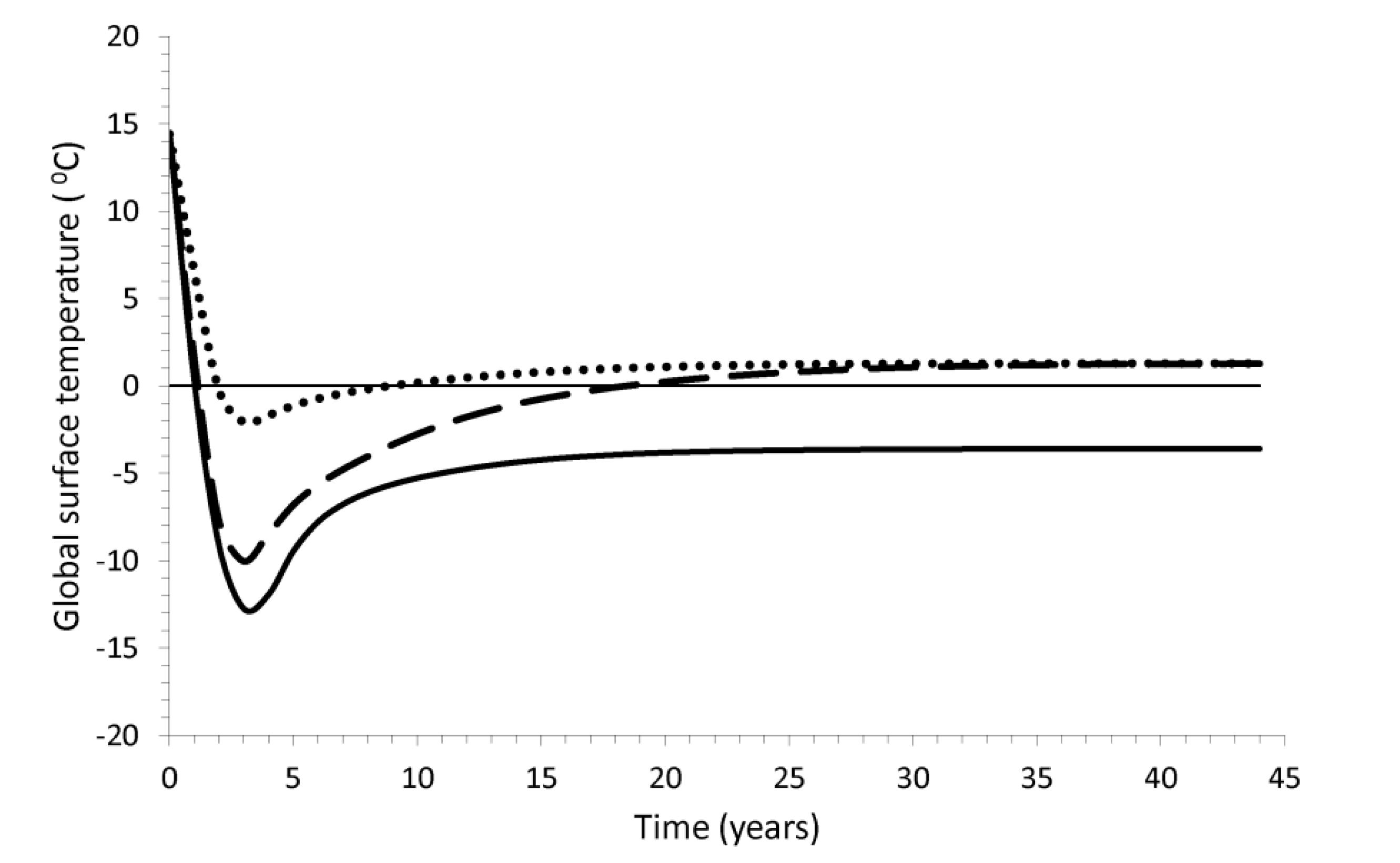 Atmosphere 11 00747 g007