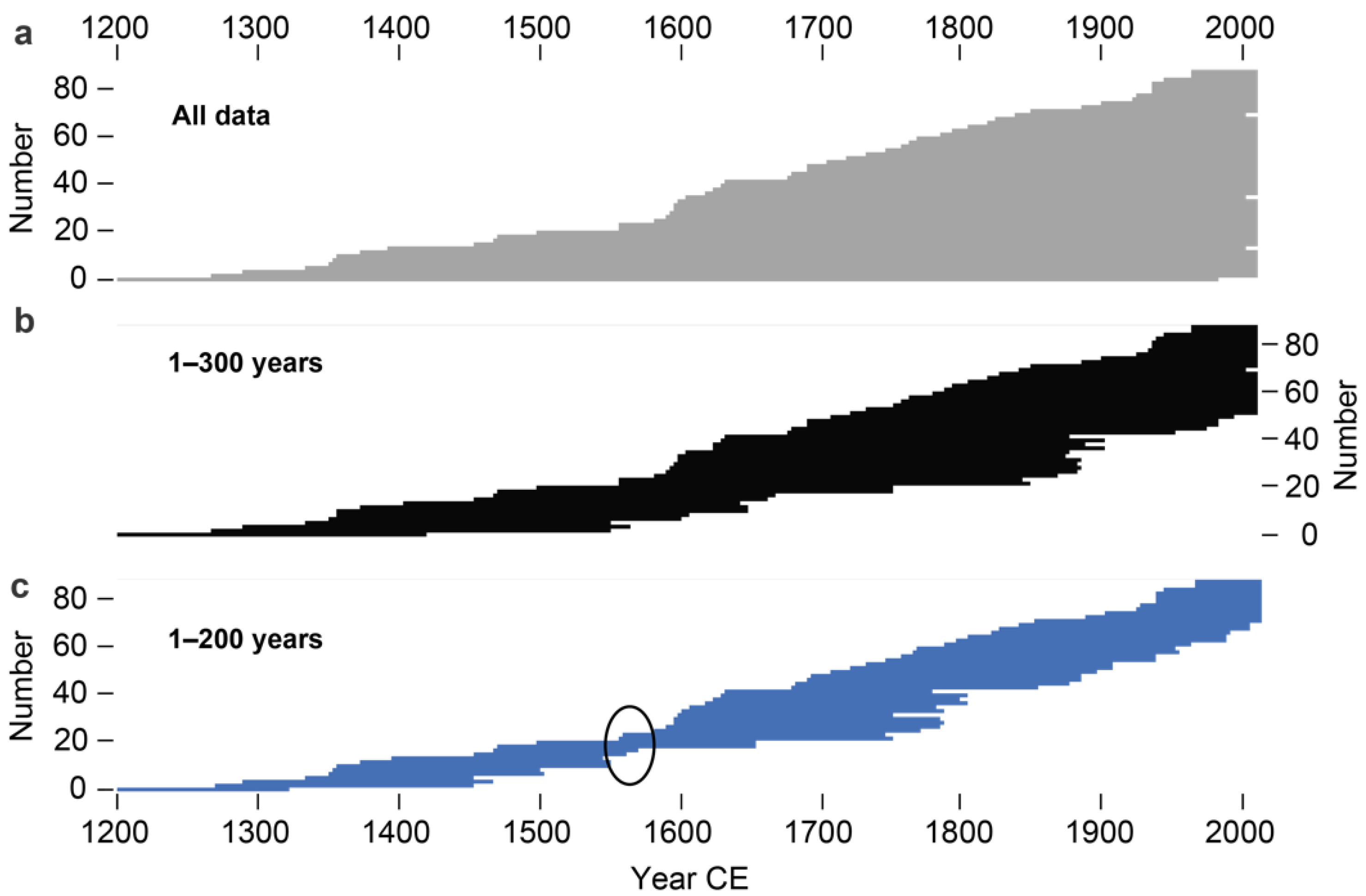 Atmosphere 11 00748 g003