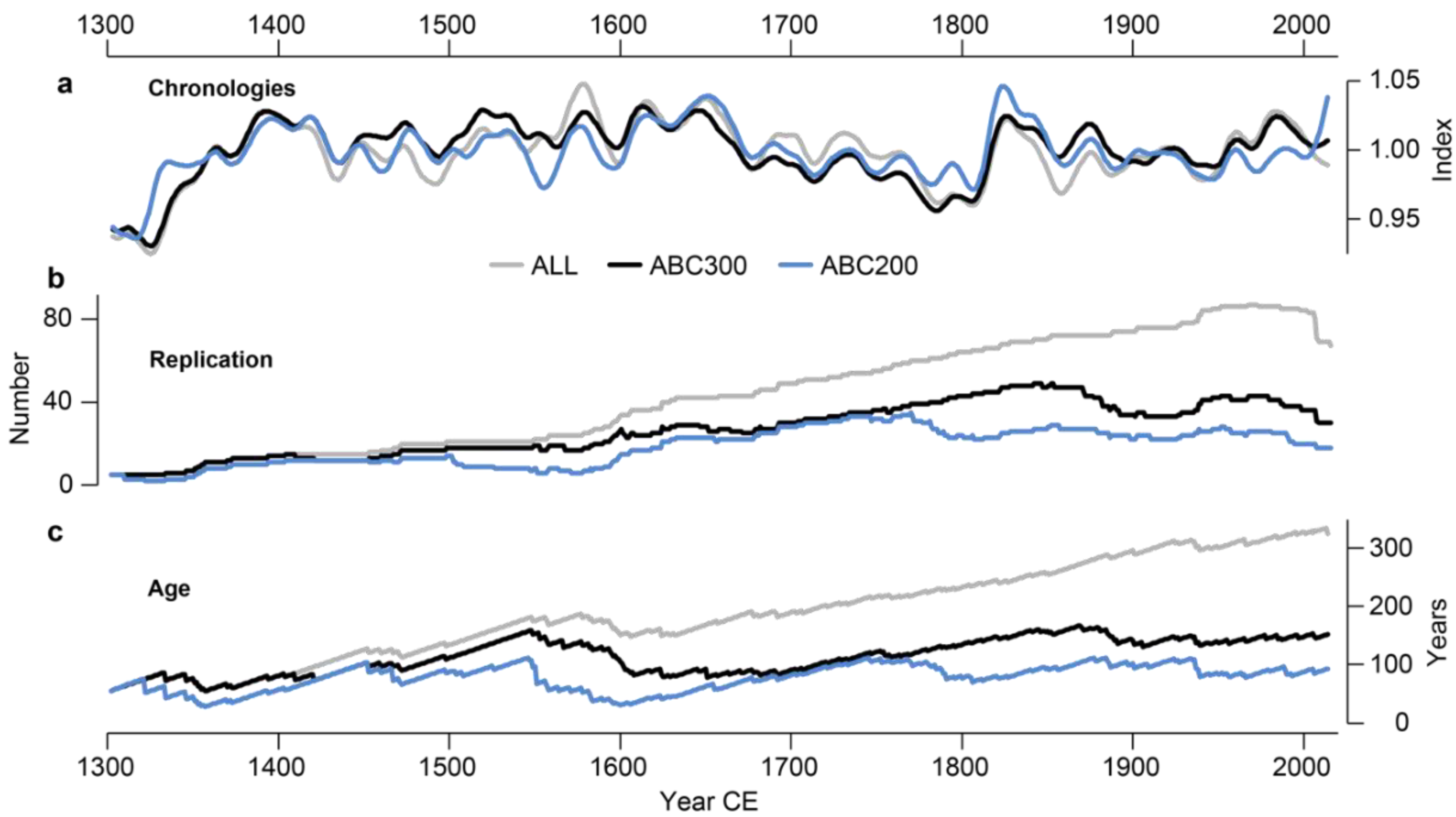 Atmosphere 11 00748 g004