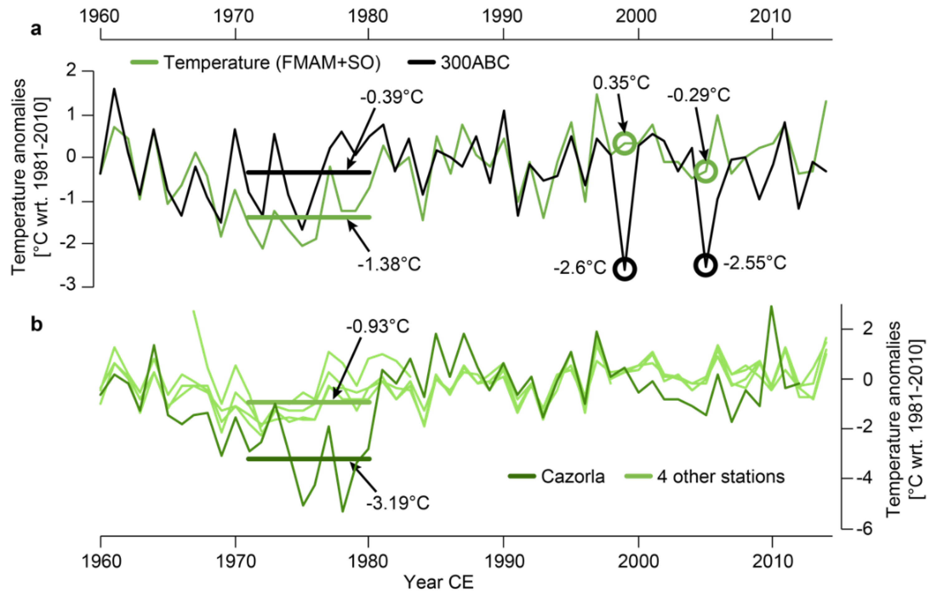Atmosphere 11 00748 g007