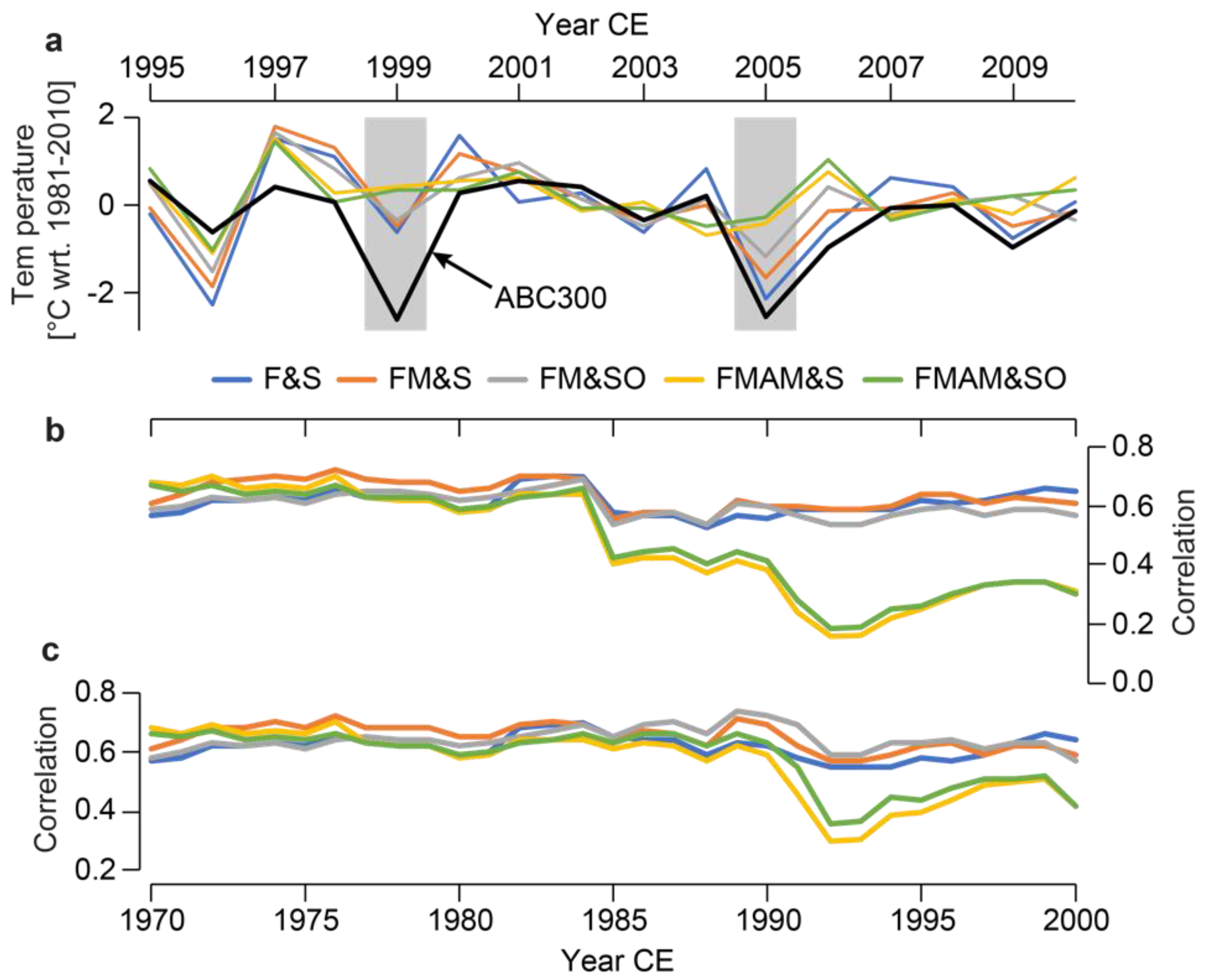 Atmosphere 11 00748 g008
