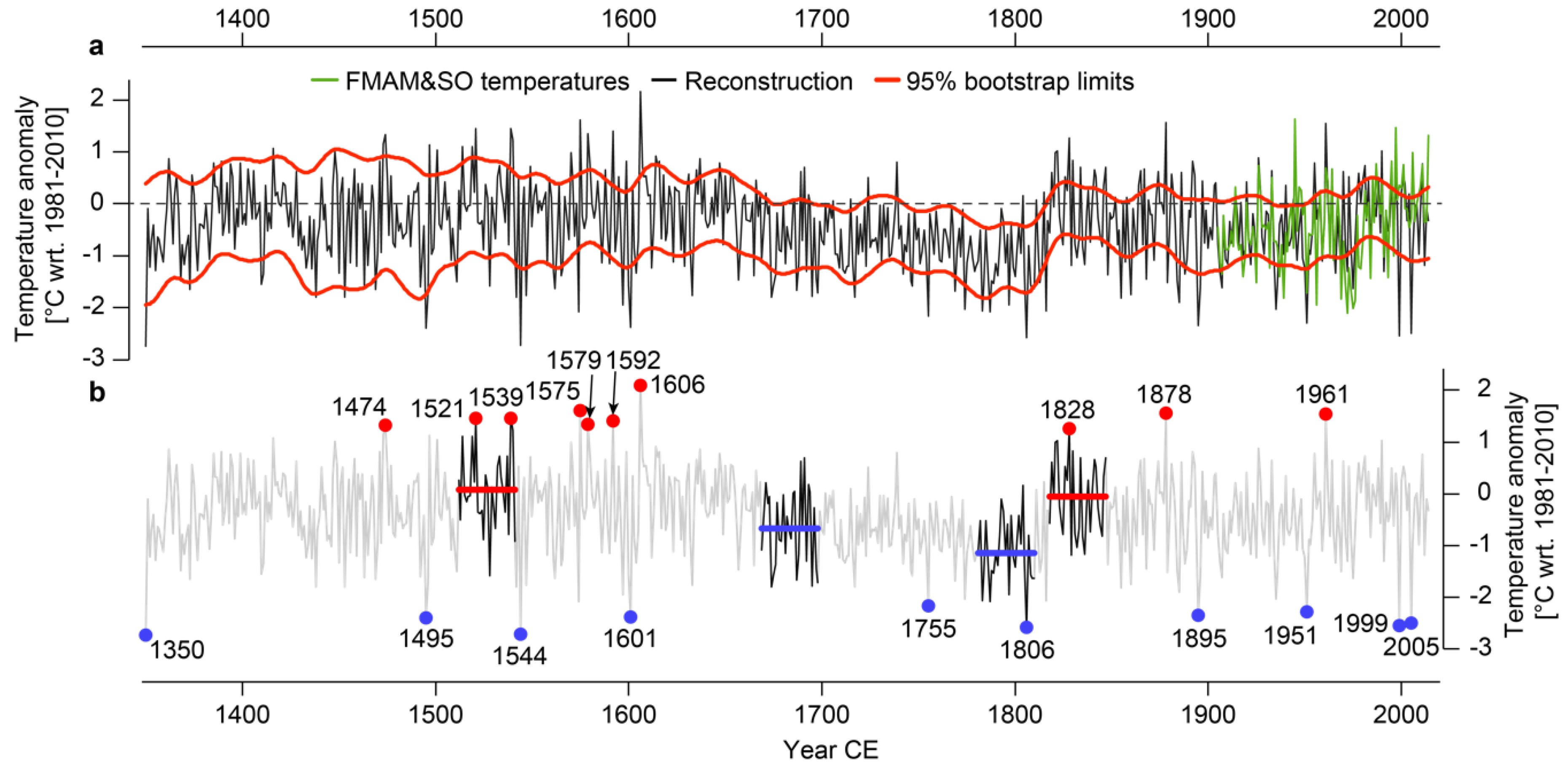 Atmosphere 11 00748 g009