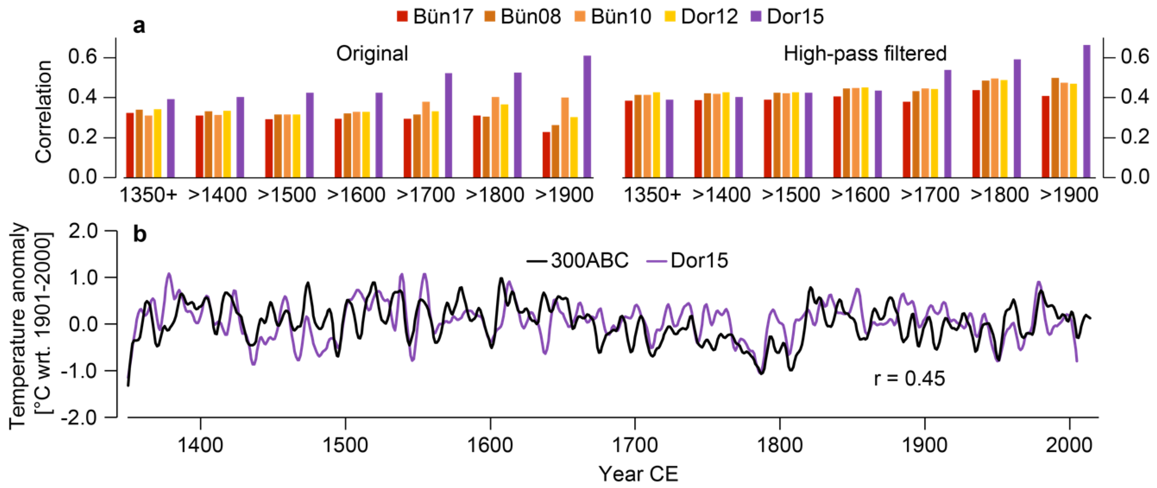 Atmosphere 11 00748 g010