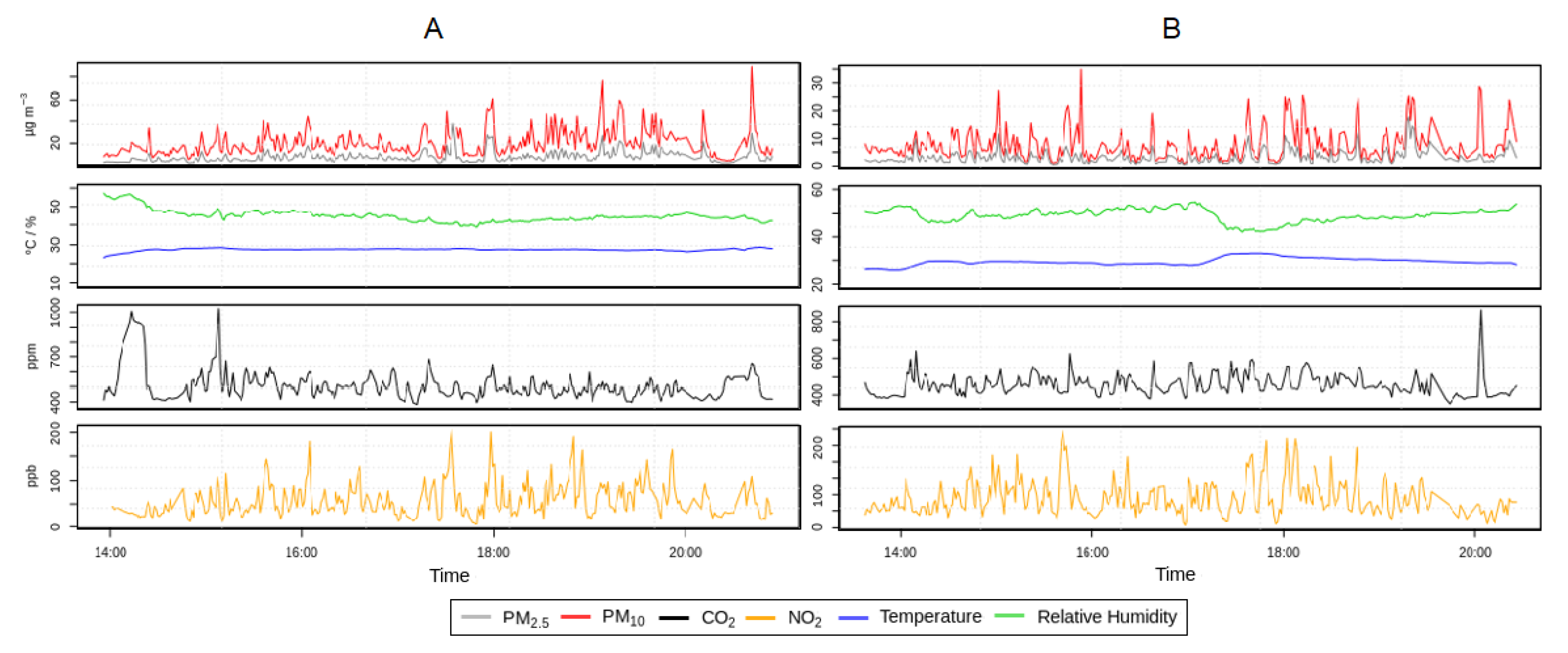 Atmosphere 11 00749 g004 Atmosphere 11 00749 g004