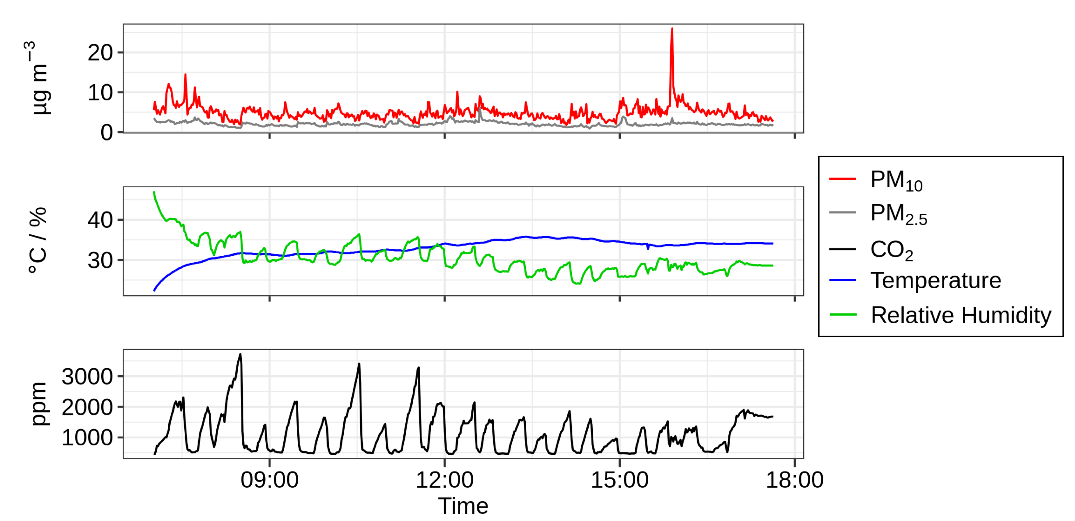 Atmosphere 11 00749 g005 Atmosphere 11 00749 g005