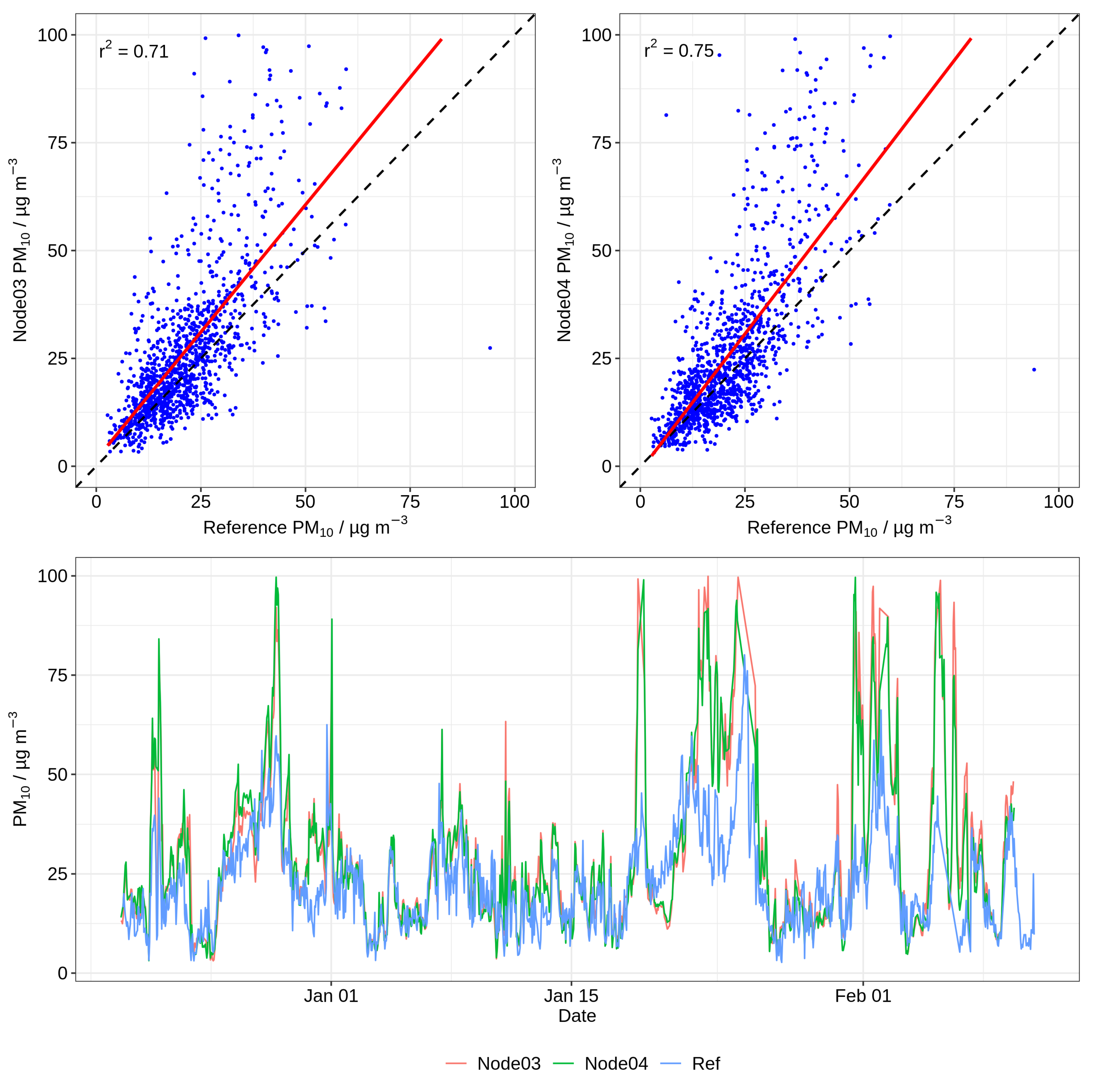 Atmosphere 11 00749 g0a2 Atmosphere 11 00749 g0a2