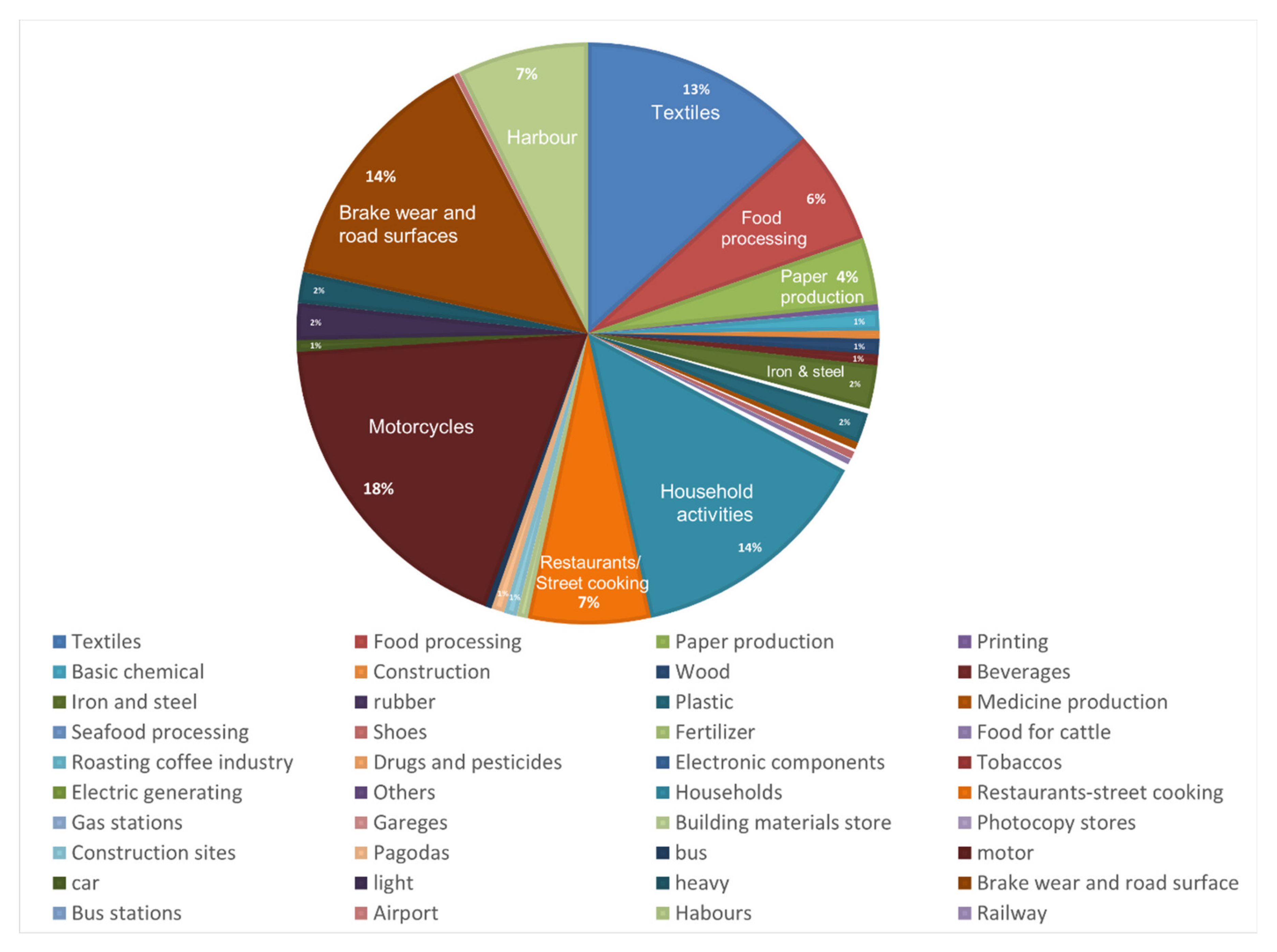 Atmosphere 11 00750 g003 Atmosphere 11 00750 g003