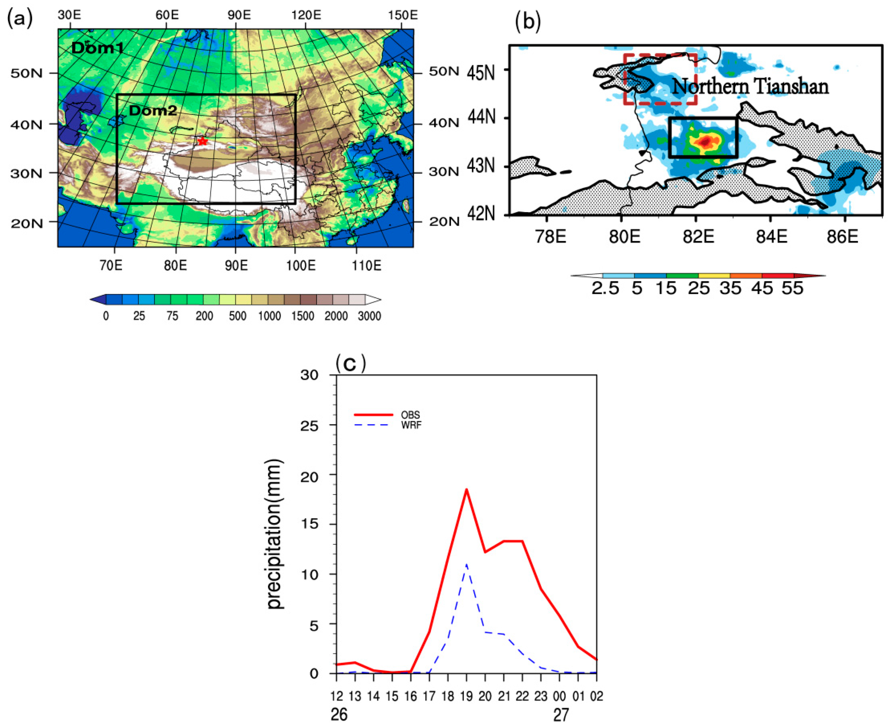 Atmosphere 11 00752 g001 Atmosphere 11 00752 g001