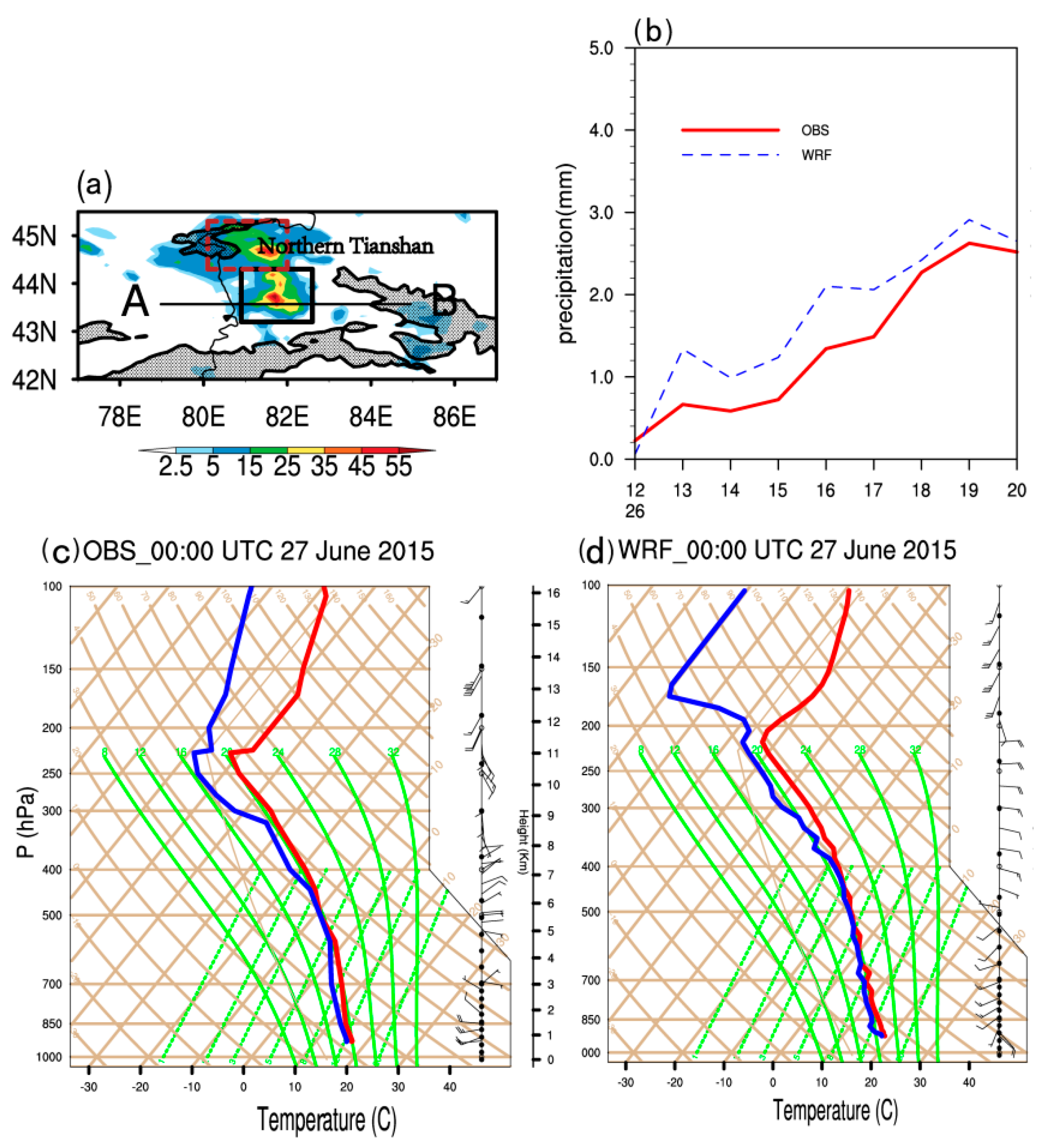 Atmosphere 11 00752 g004 Atmosphere 11 00752 g004