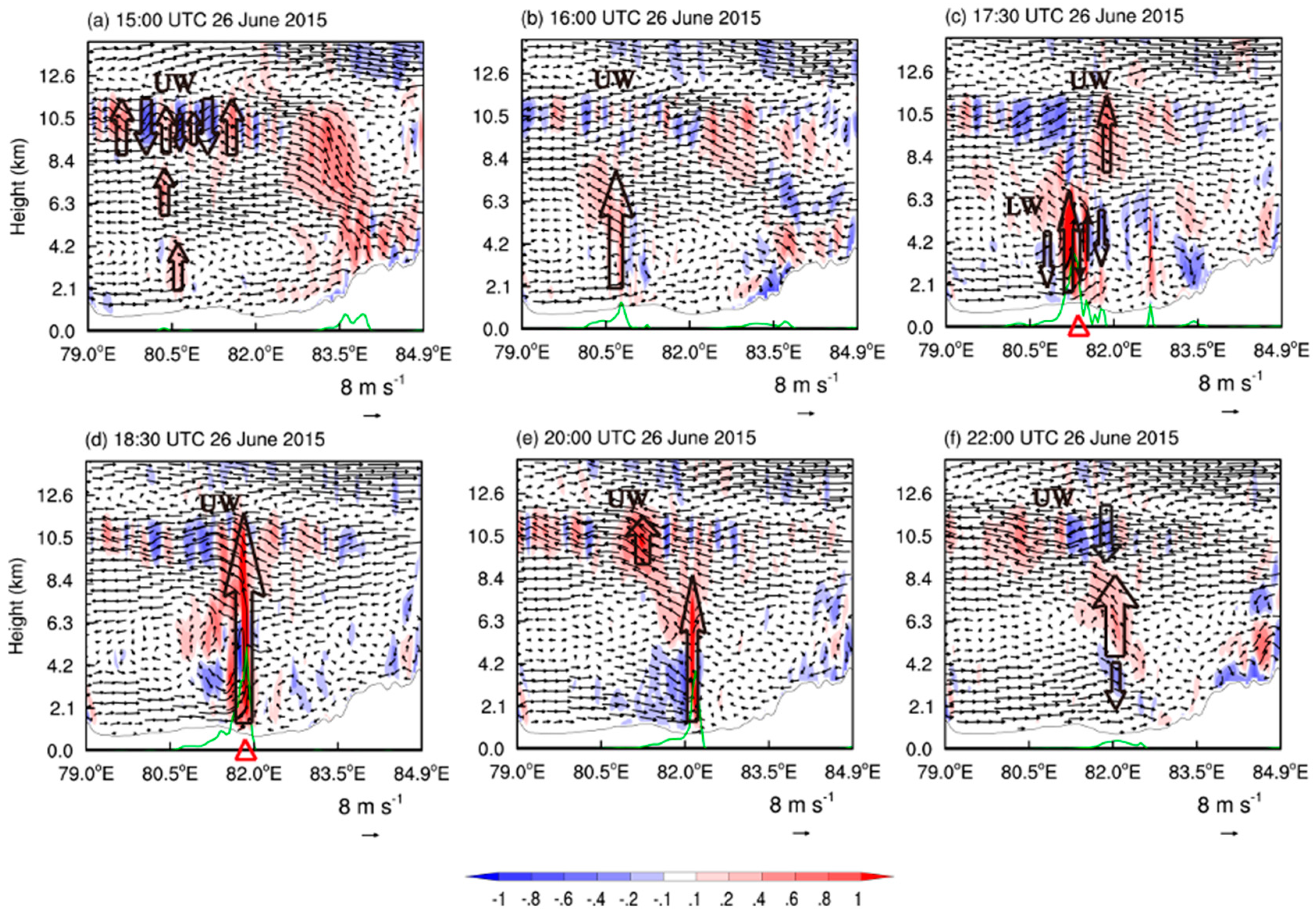 Atmosphere 11 00752 g007 Atmosphere 11 00752 g007