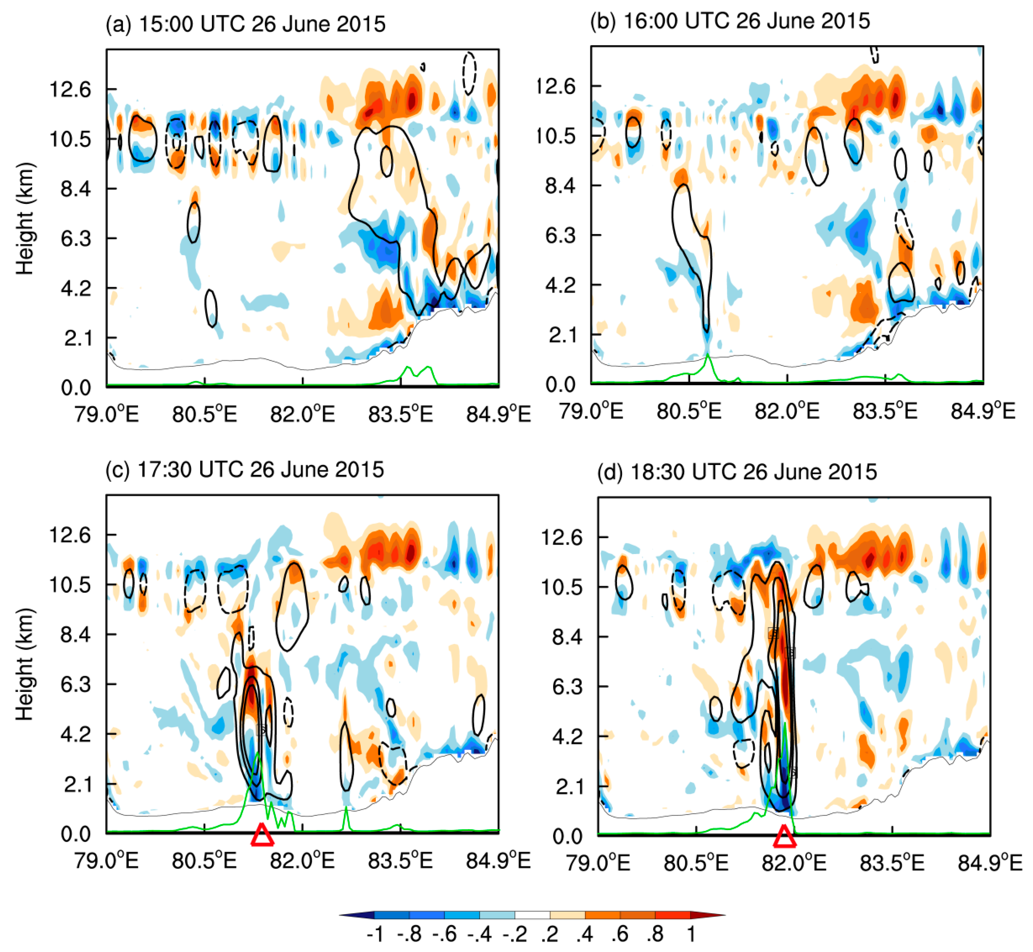 Atmosphere 11 00752 g008 Atmosphere 11 00752 g008