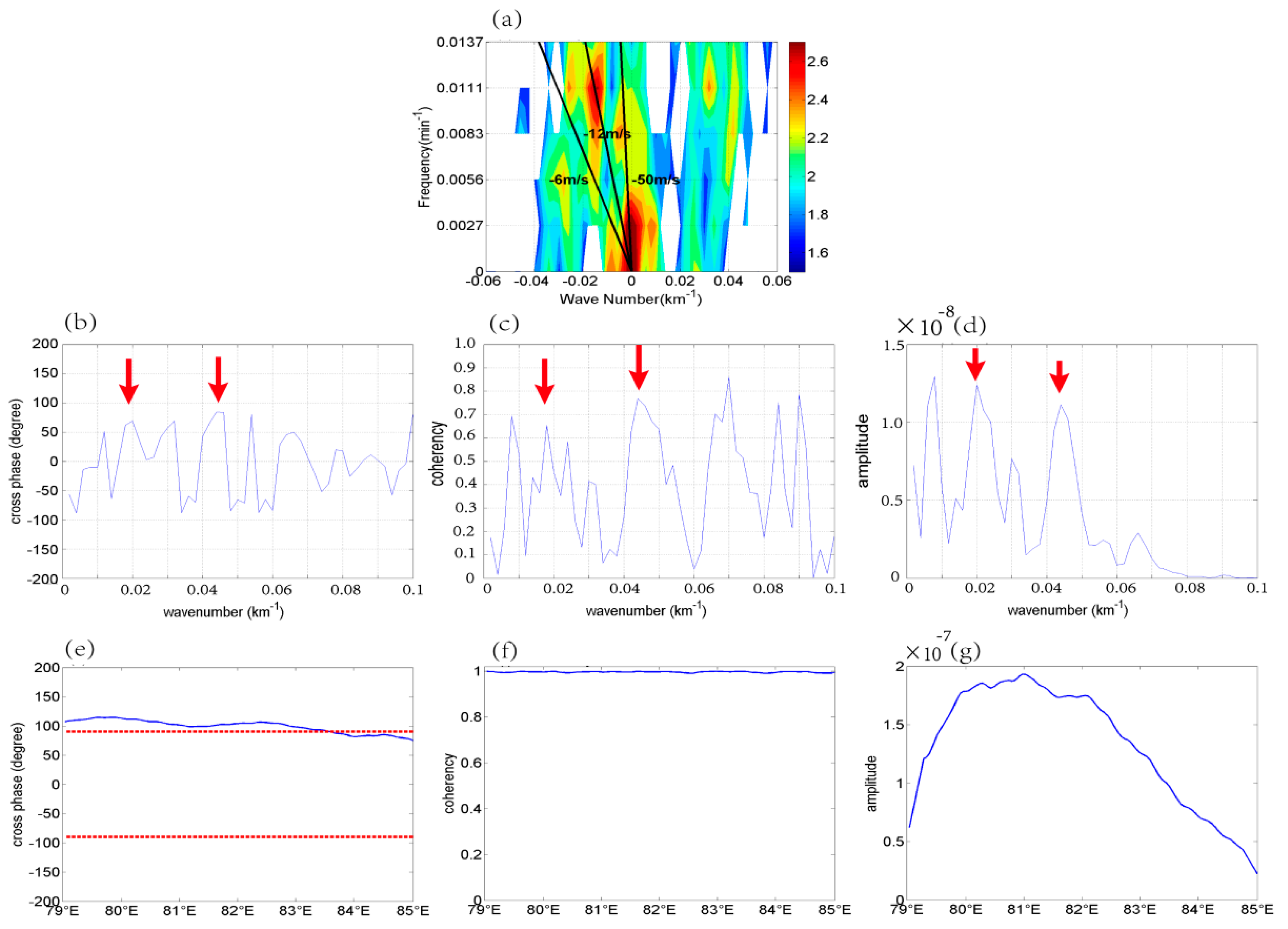 Atmosphere 11 00752 g009 Atmosphere 11 00752 g009