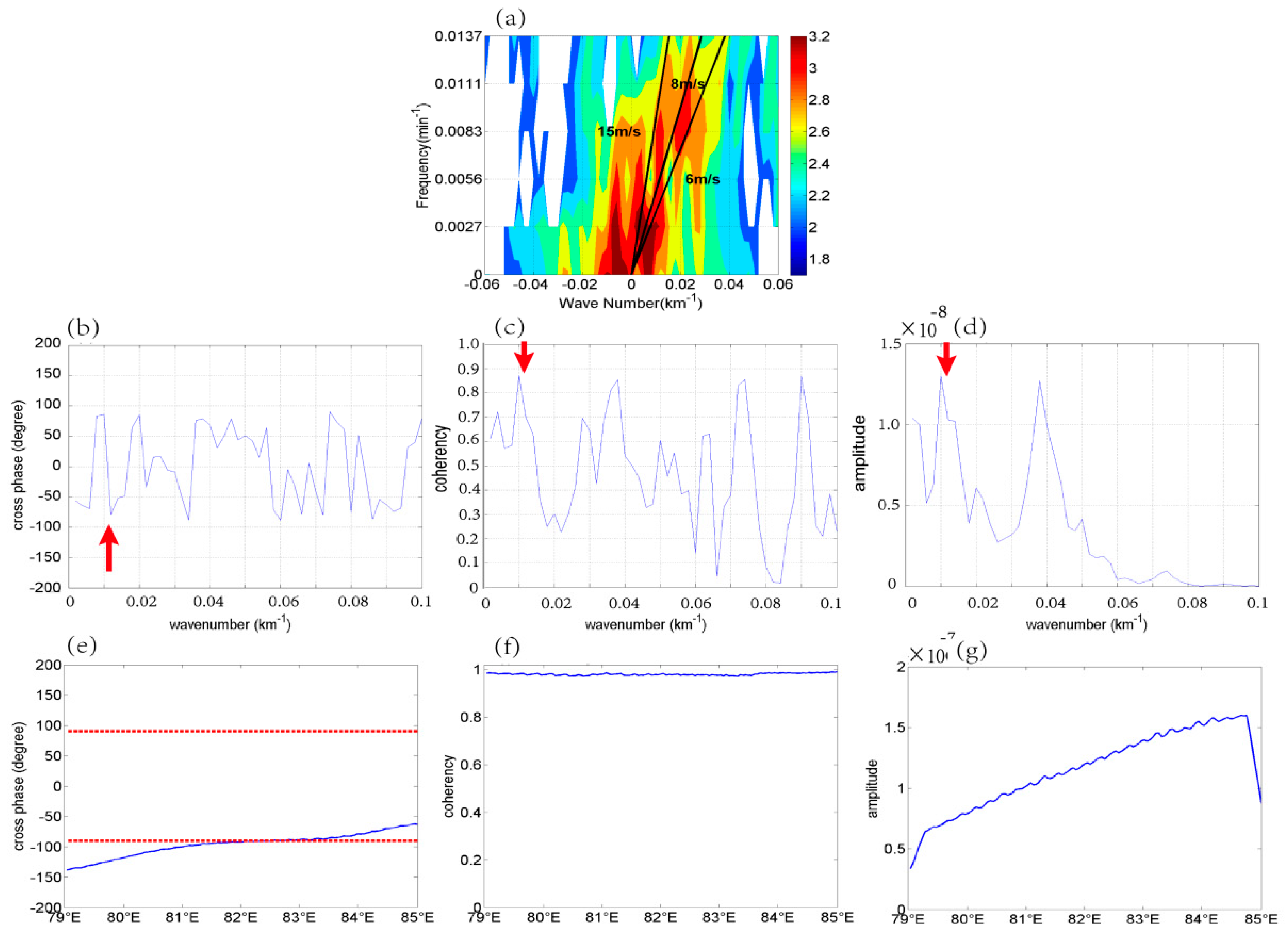 Atmosphere 11 00752 g010 Atmosphere 11 00752 g010