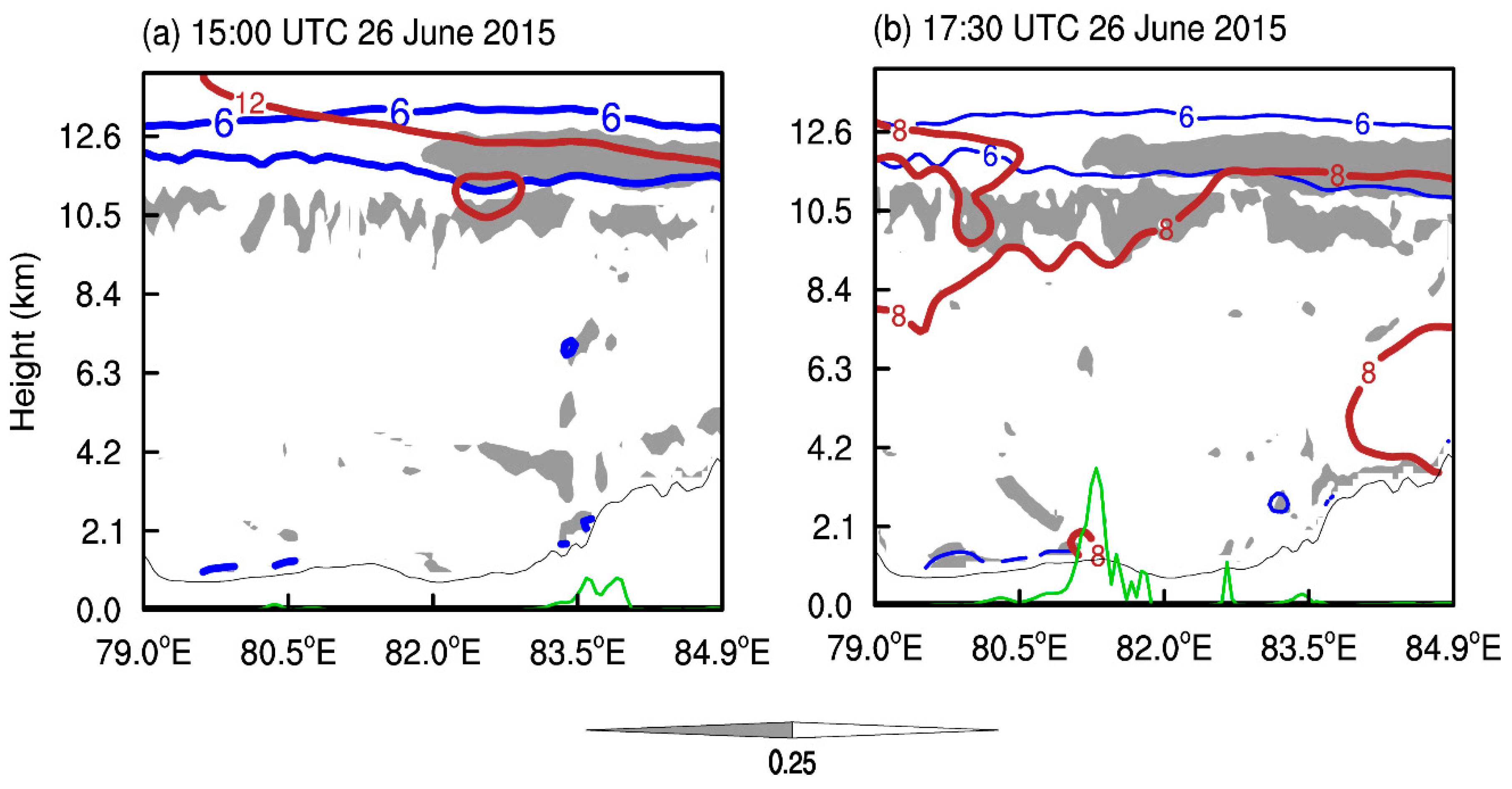 Atmosphere 11 00752 g011 Atmosphere 11 00752 g011