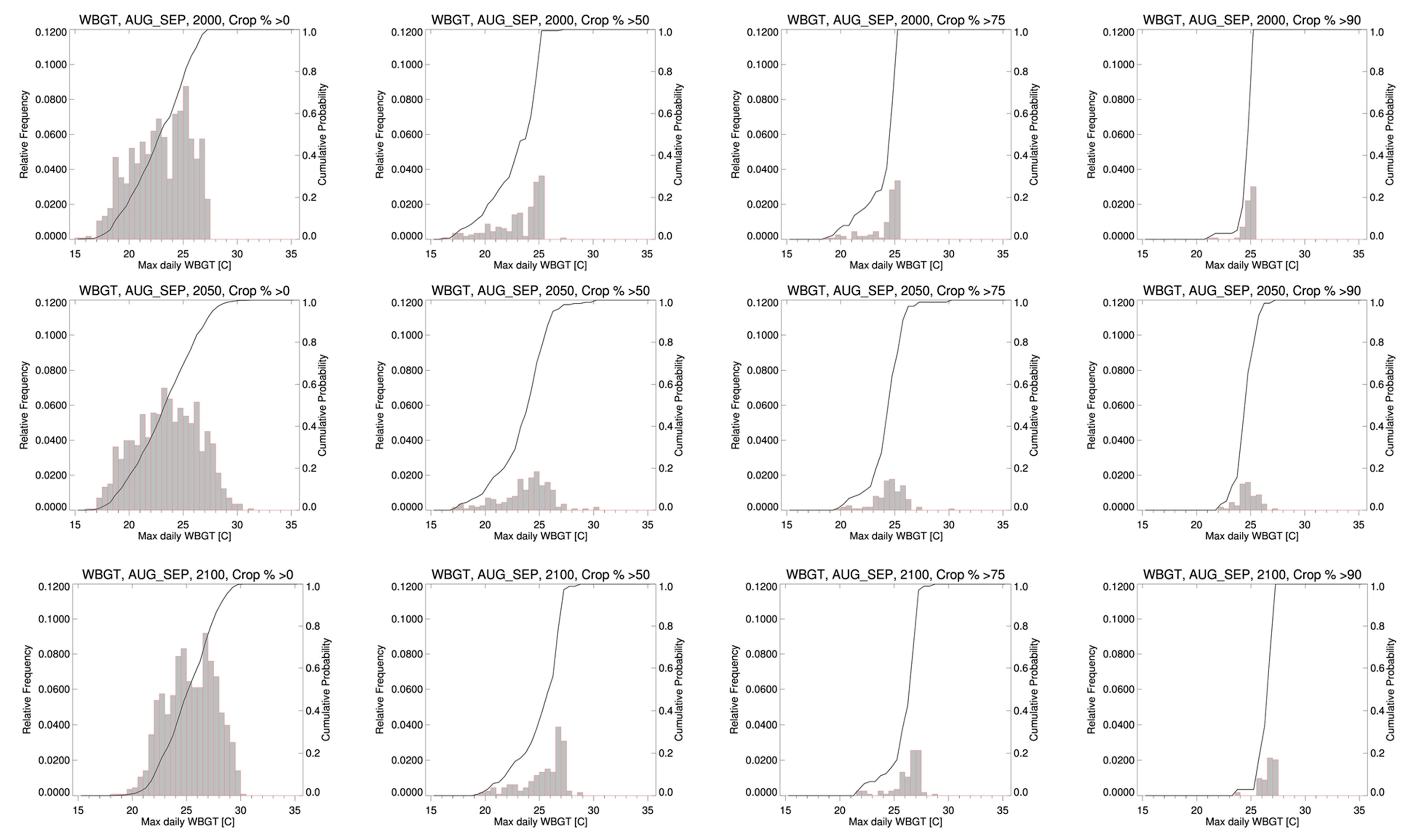Atmosphere 11 00753 g005 Atmosphere 11 00753 g005