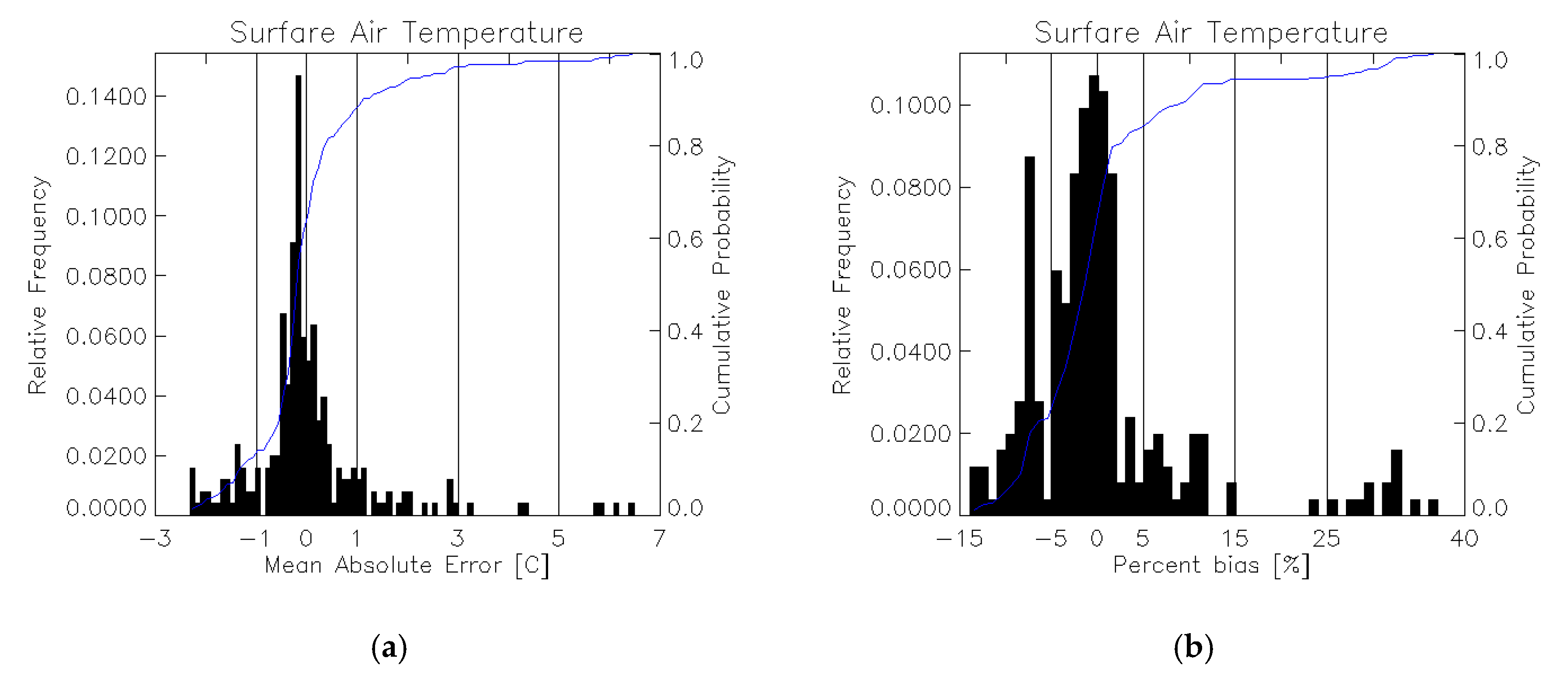 Atmosphere 11 00753 g0a3 Atmosphere 11 00753 g0a3