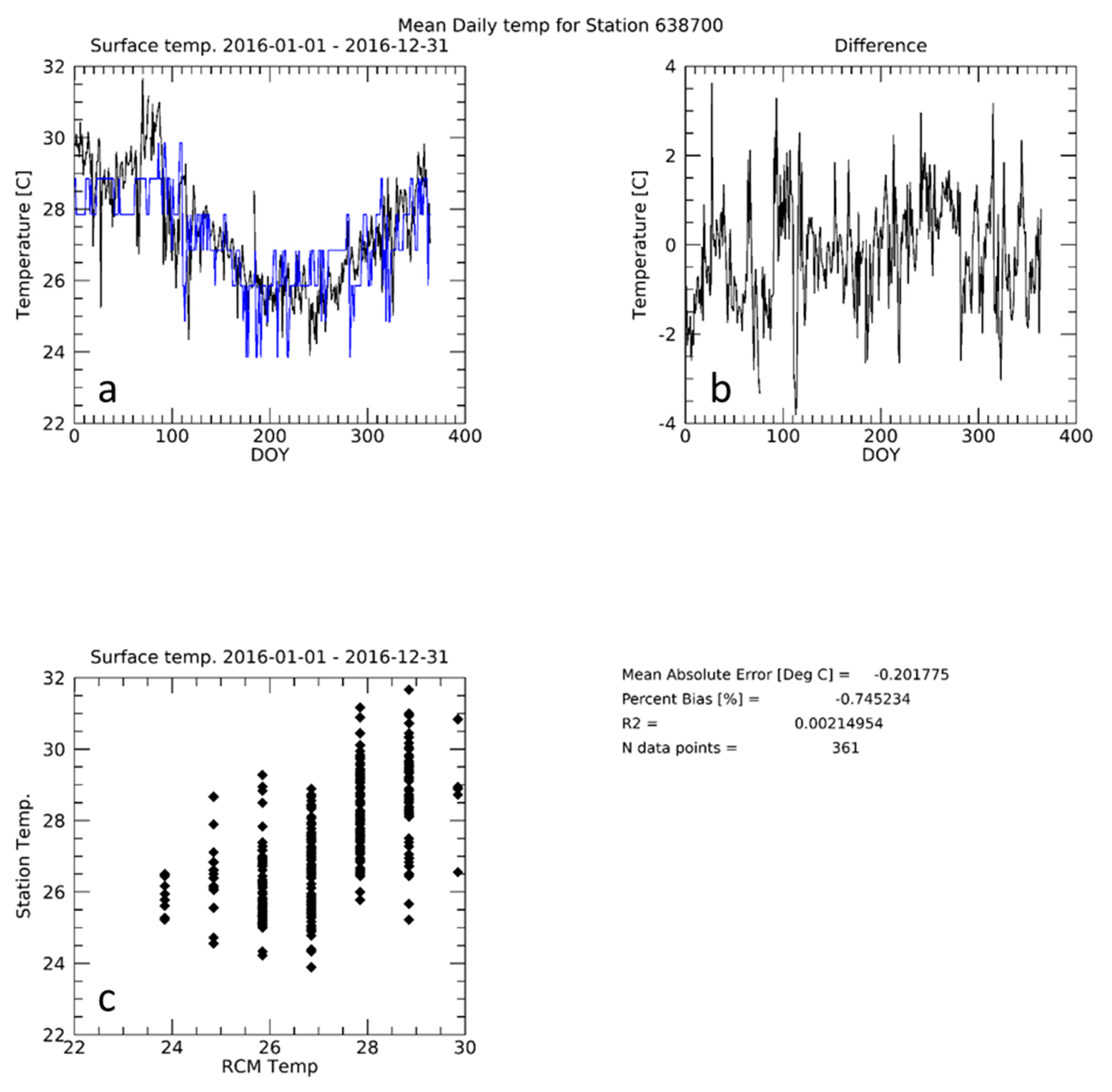 Atmosphere 11 00753 g0a4 Atmosphere 11 00753 g0a4