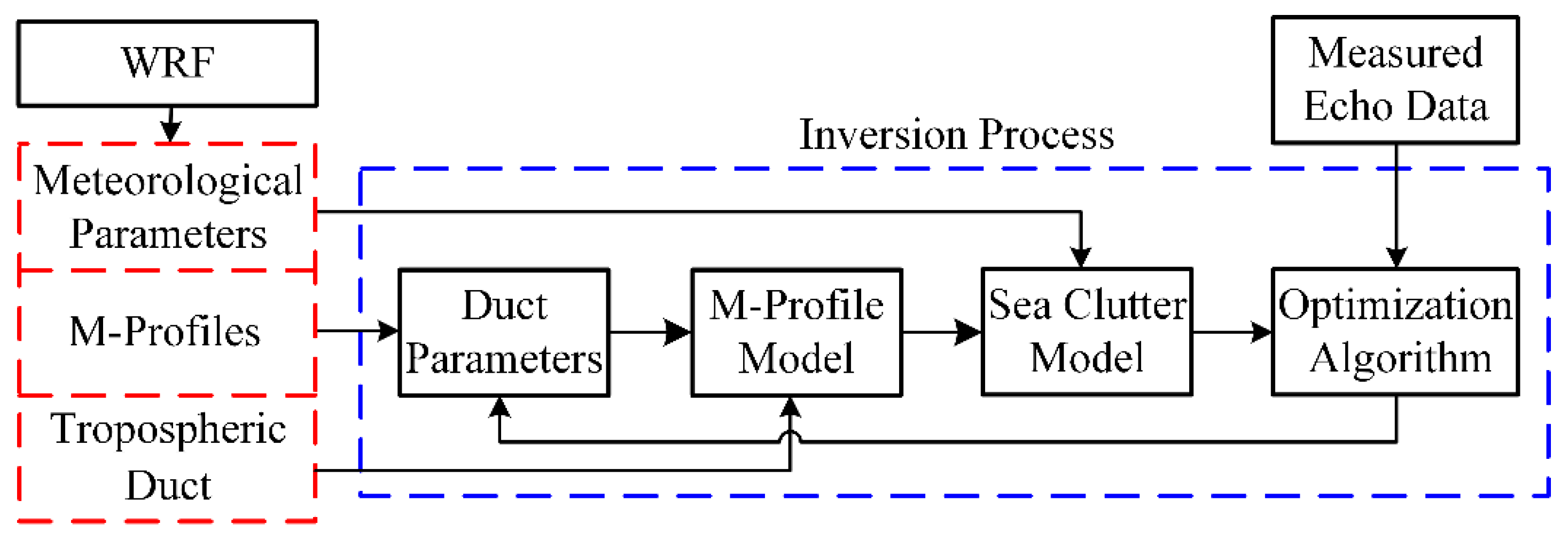Atmosphere 11 00754 g001 Atmosphere 11 00754 g001