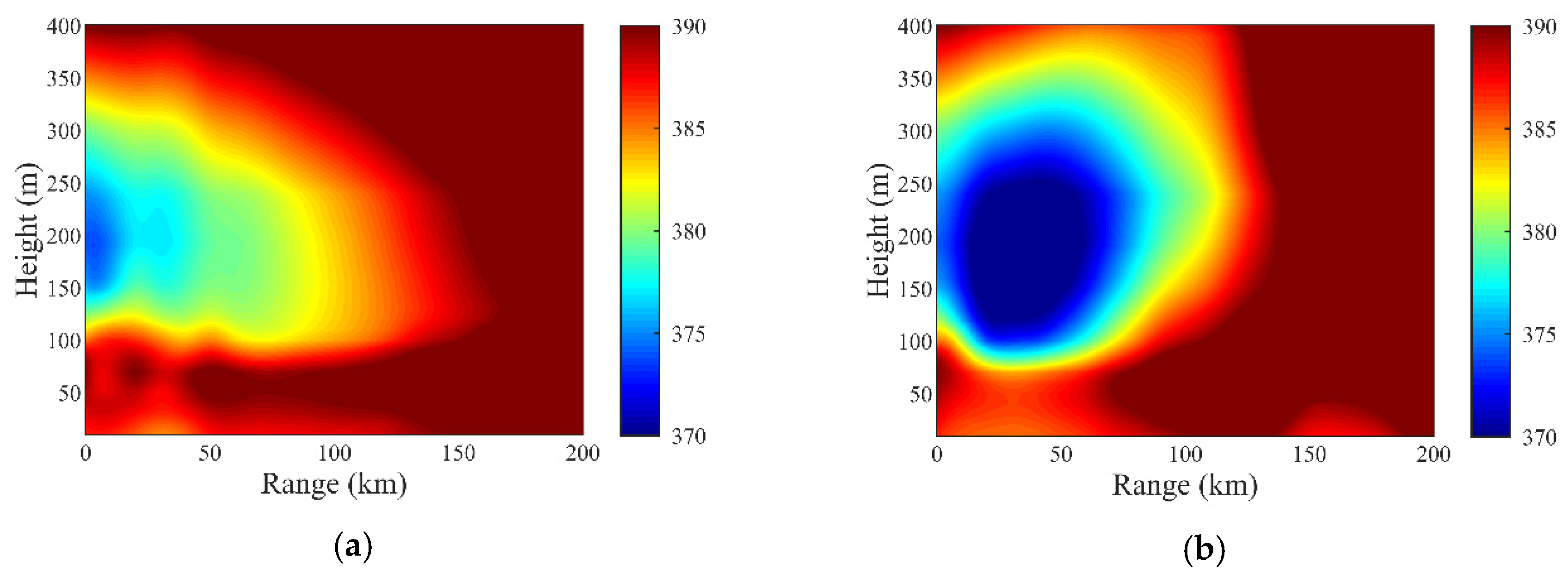Atmosphere 11 00754 g008a Atmosphere 11 00754 g008a