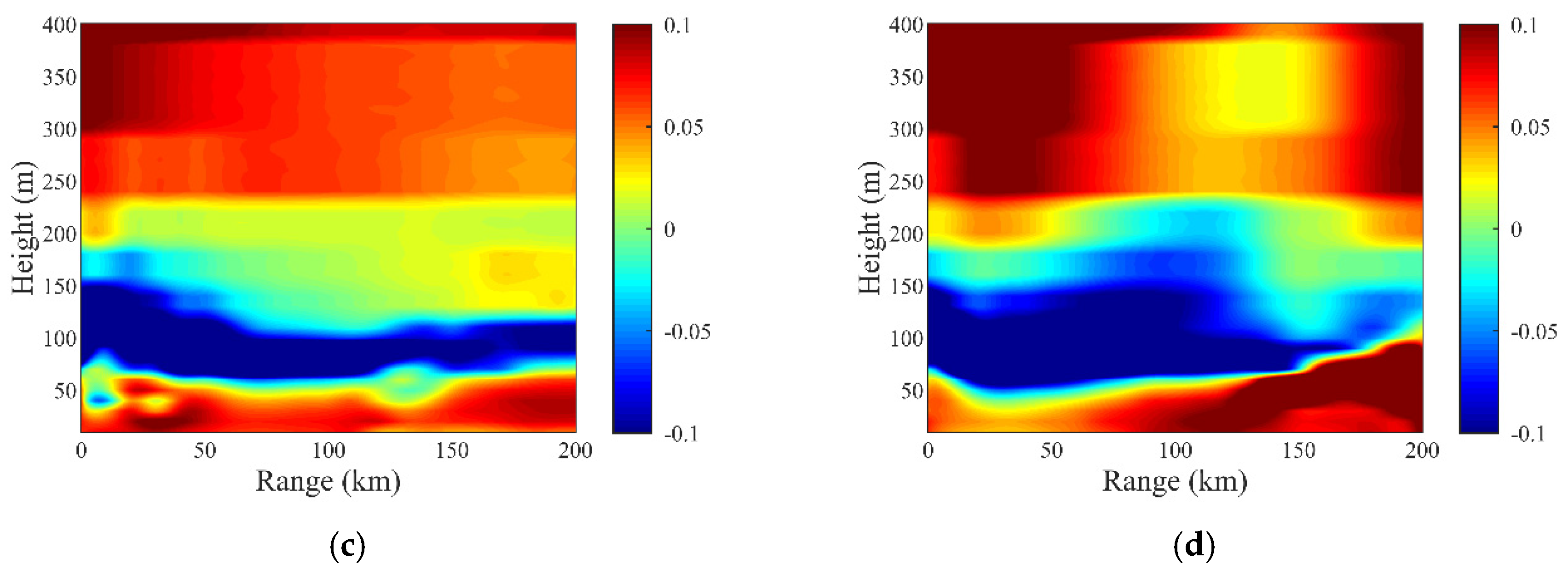 Atmosphere 11 00754 g008b Atmosphere 11 00754 g008b