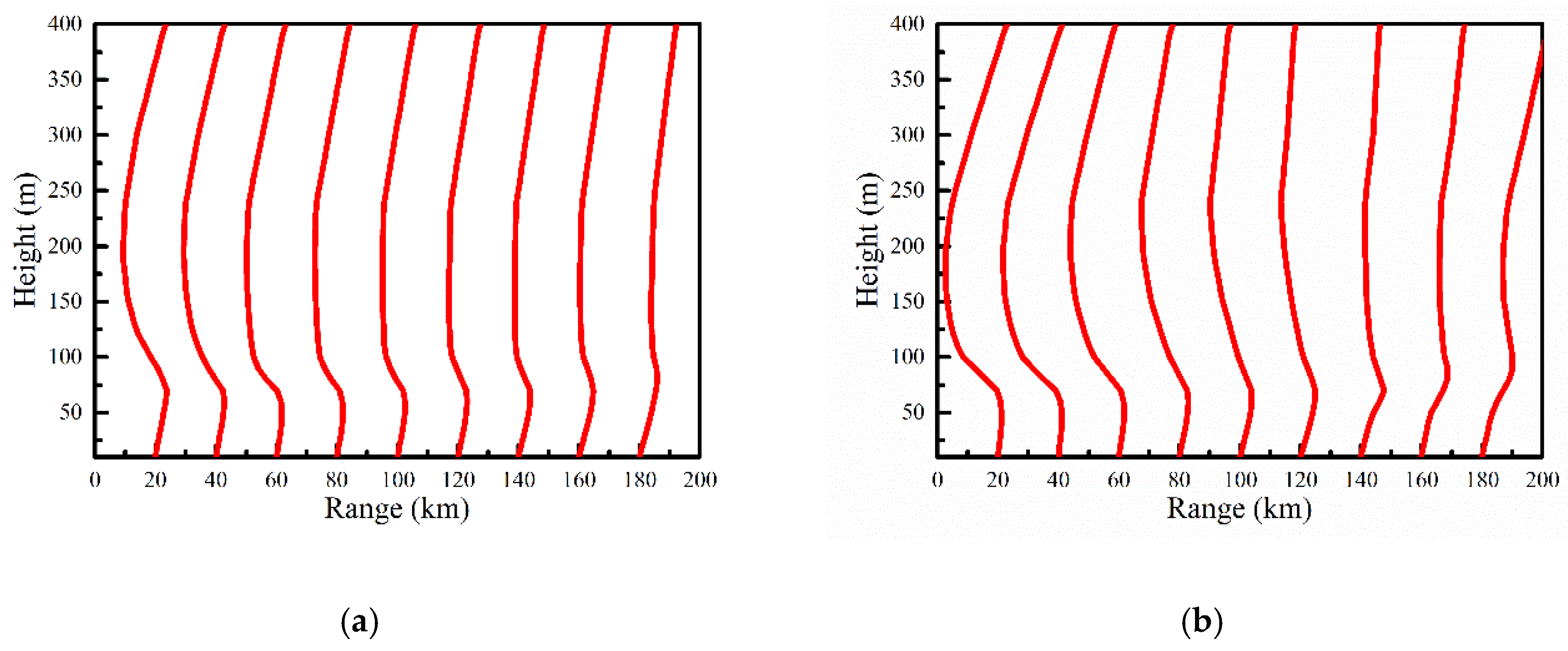 Atmosphere 11 00754 g009 Atmosphere 11 00754 g009
