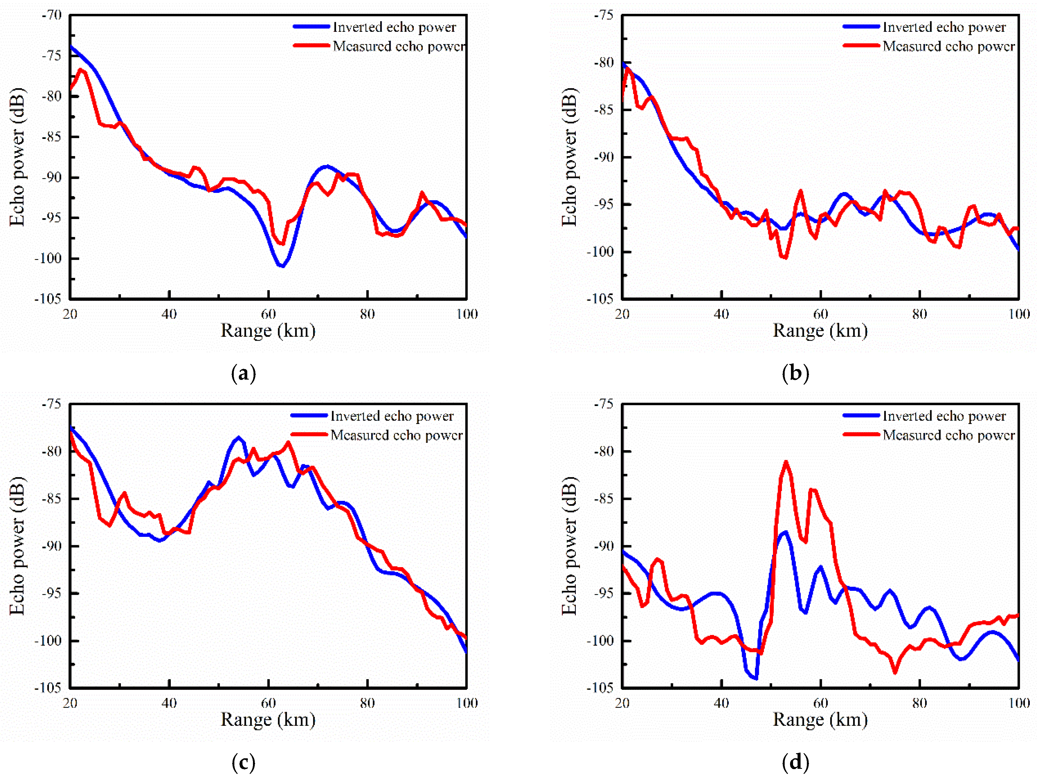 Atmosphere 11 00754 g011 Atmosphere 11 00754 g011