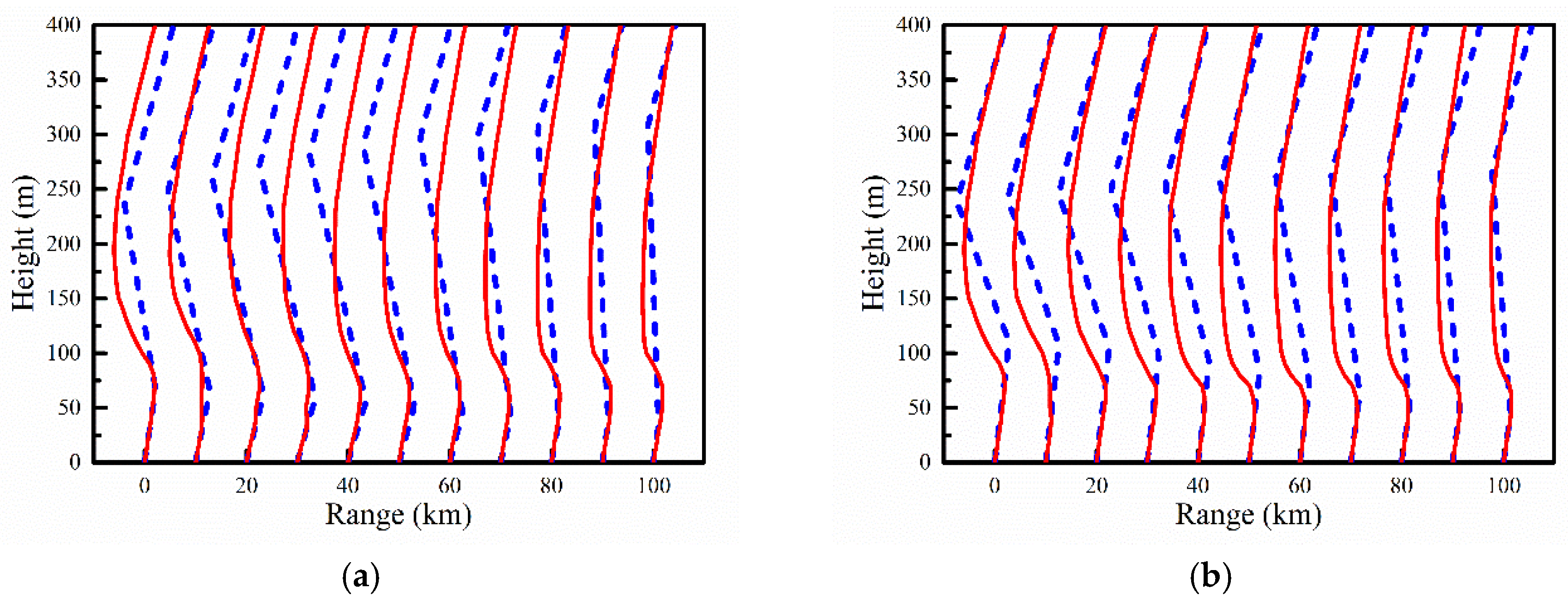 Atmosphere 11 00754 g012a Atmosphere 11 00754 g012a
