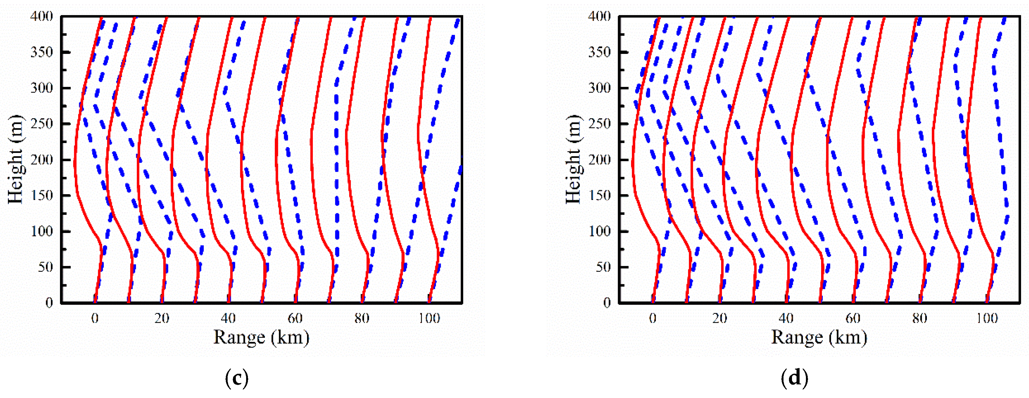 Atmosphere 11 00754 g012b Atmosphere 11 00754 g012b