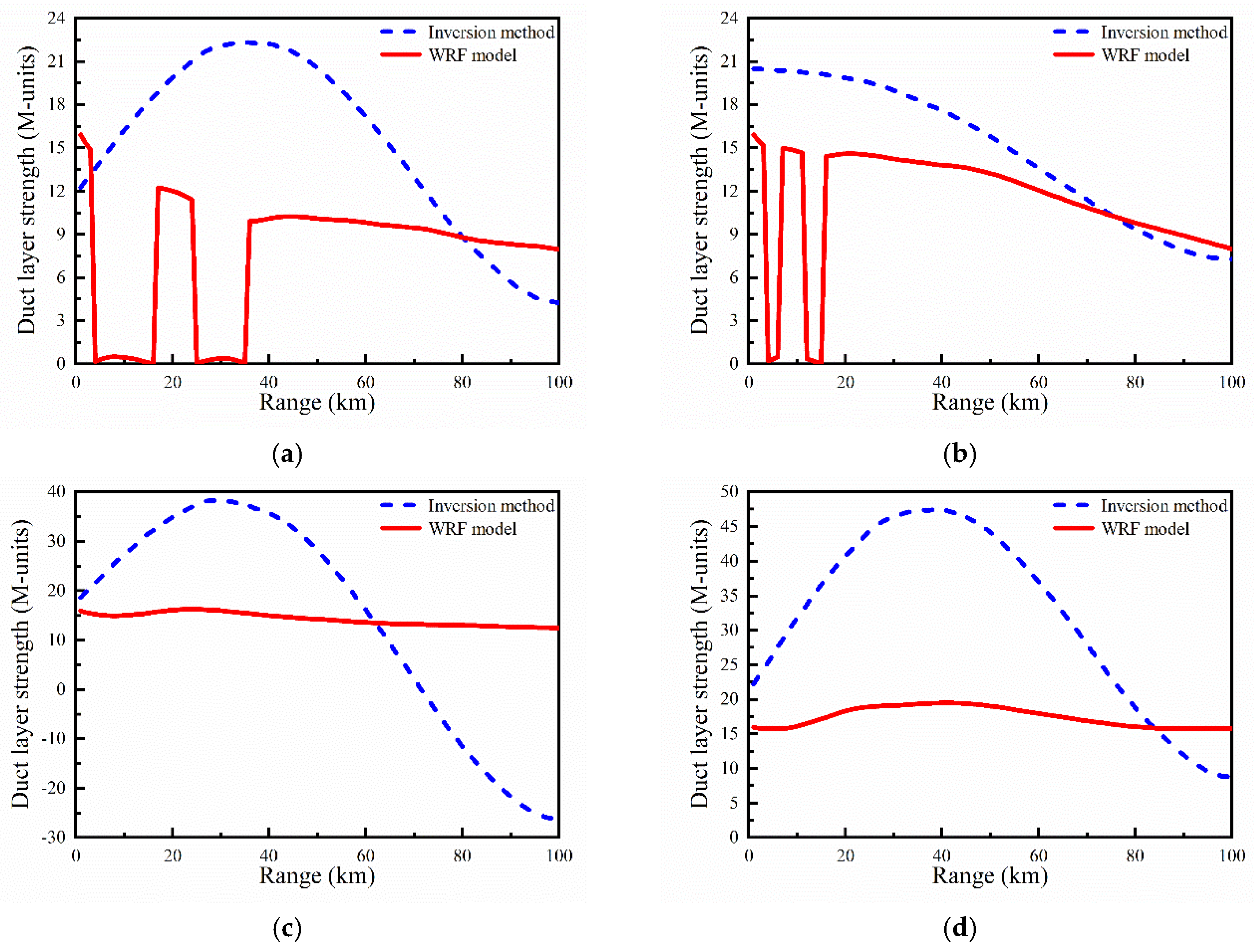 Atmosphere 11 00754 g013 Atmosphere 11 00754 g013