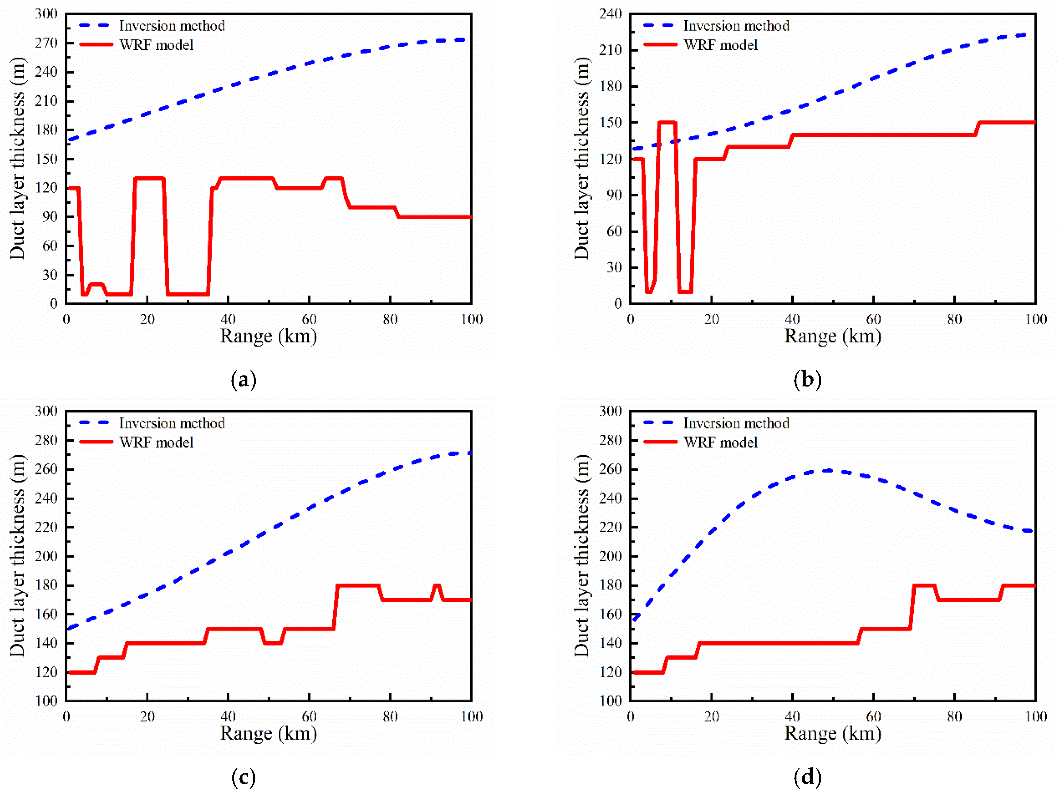 Atmosphere 11 00754 g014 Atmosphere 11 00754 g014