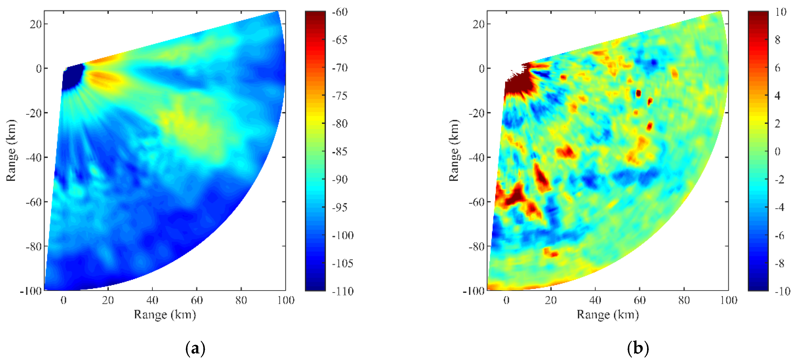Atmosphere 11 00754 g015 Atmosphere 11 00754 g015