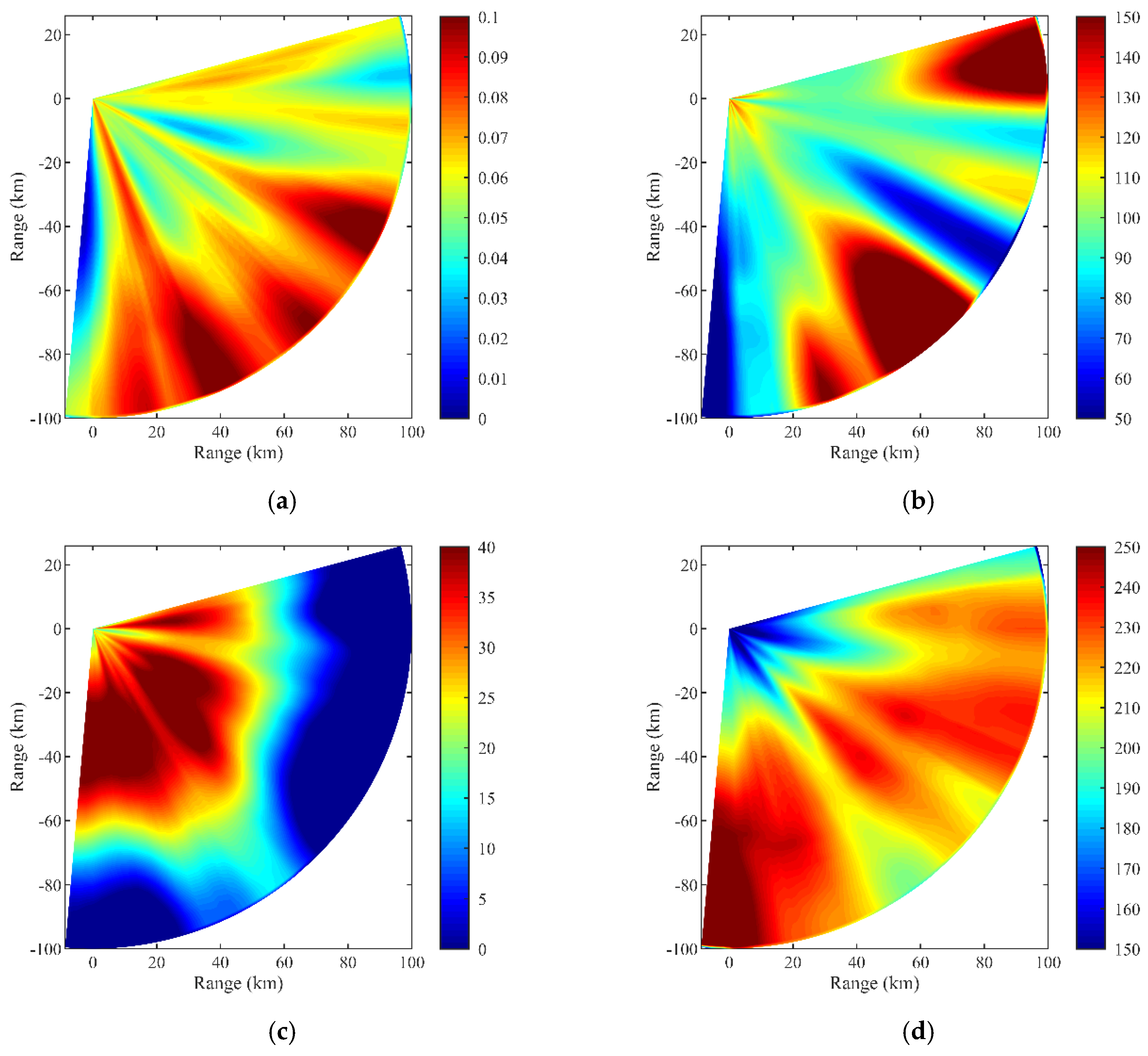 Atmosphere 11 00754 g017 Atmosphere 11 00754 g017