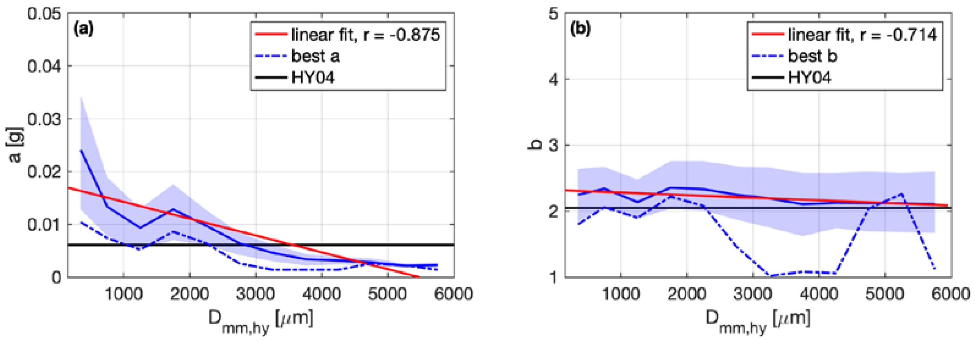 Atmosphere 11 00756 g002 Atmosphere 11 00756 g002