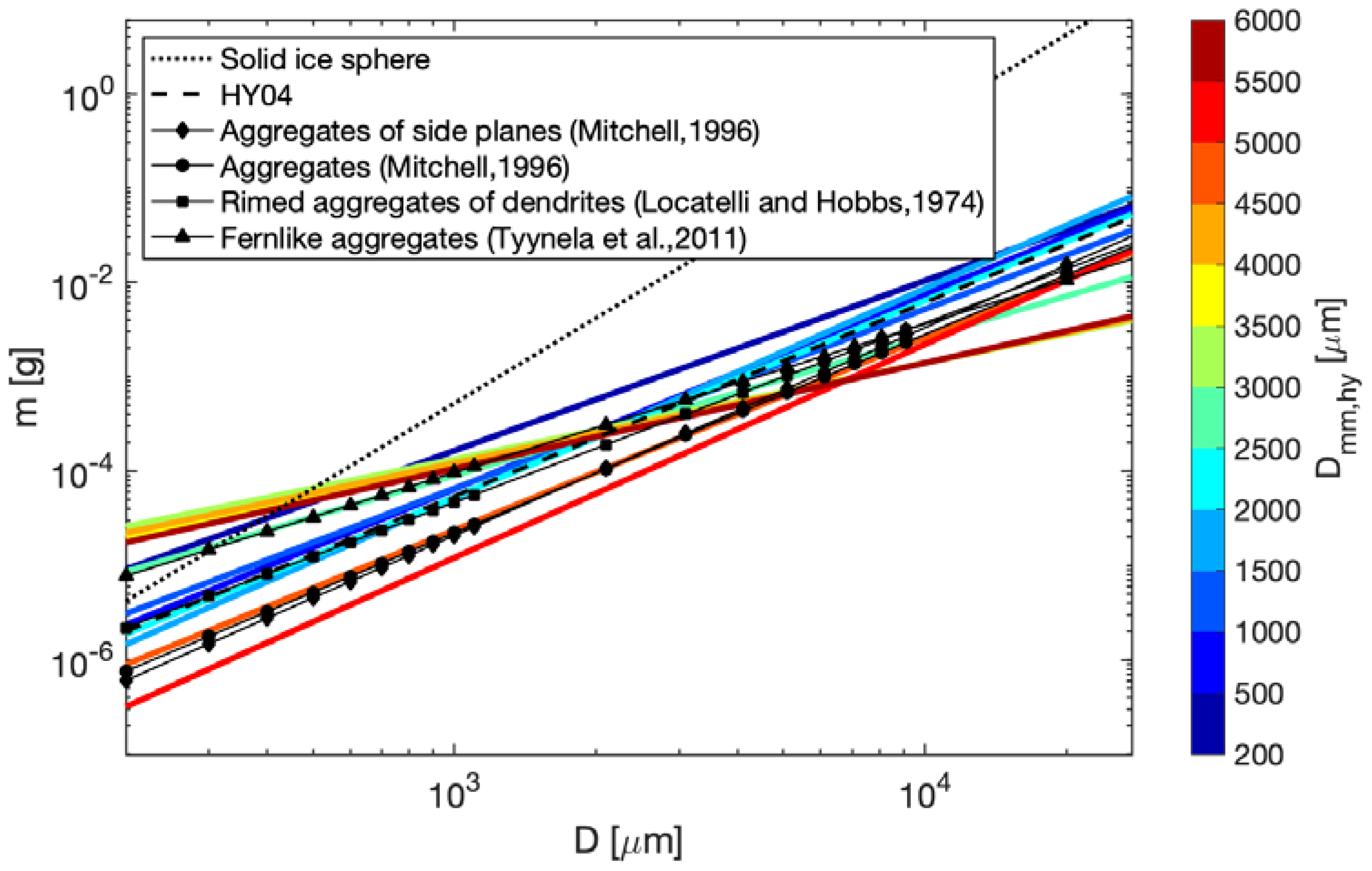 Atmosphere 11 00756 g006 Atmosphere 11 00756 g006