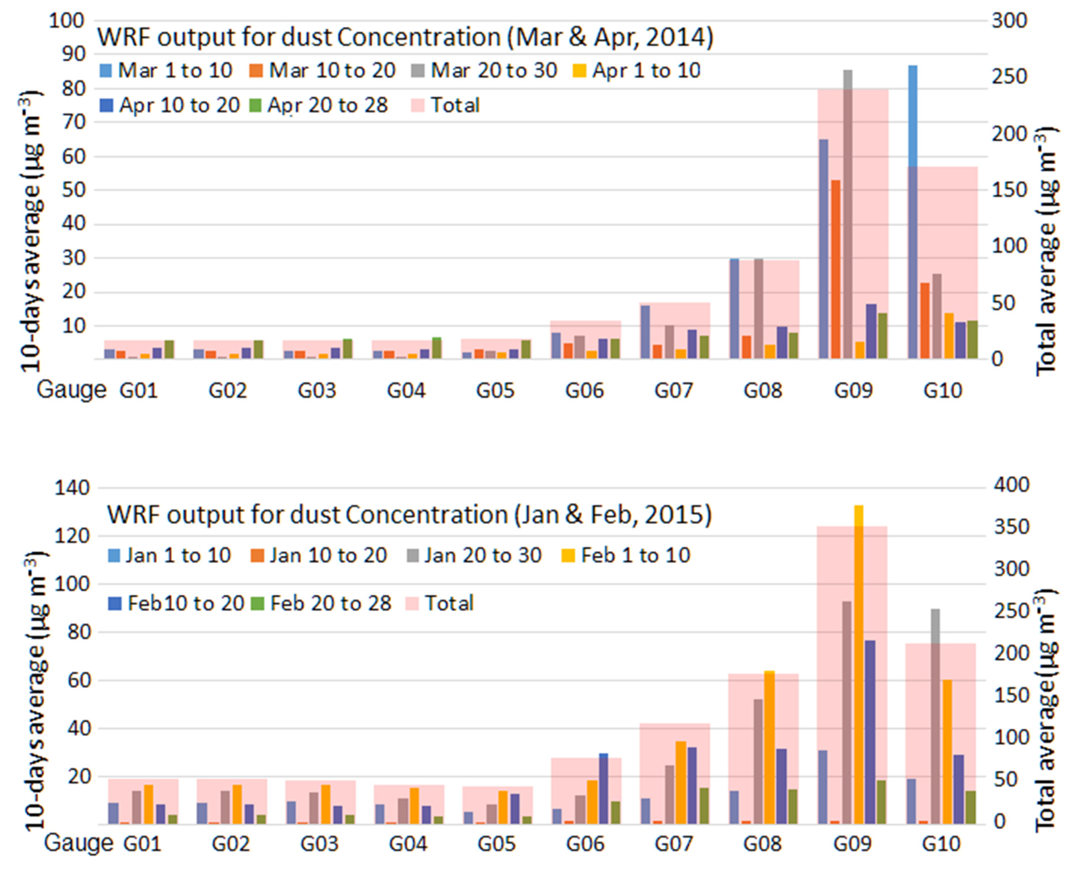 Atmosphere 11 00757 g013 Atmosphere 11 00757 g013