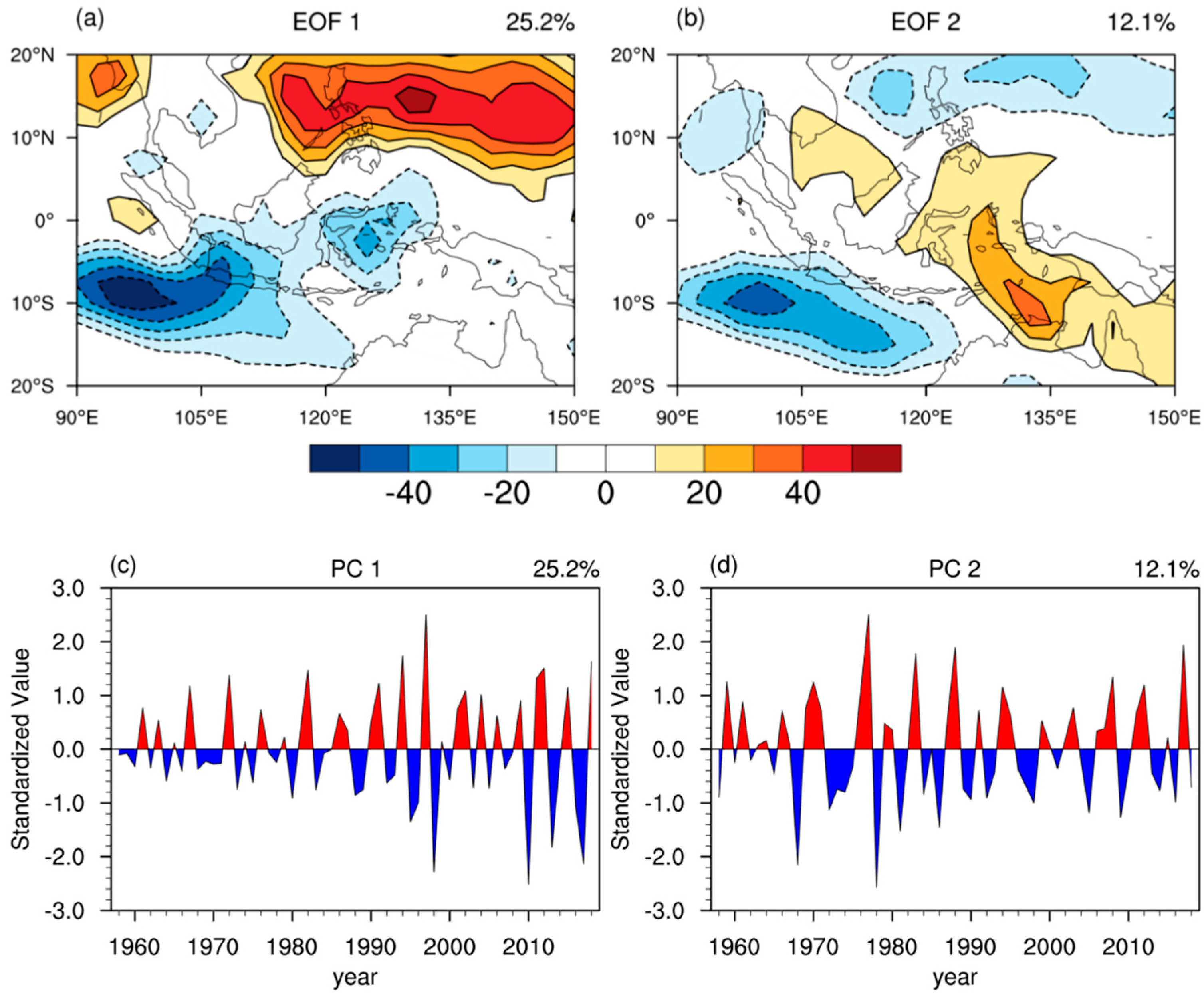 Atmosphere 11 00758 g001