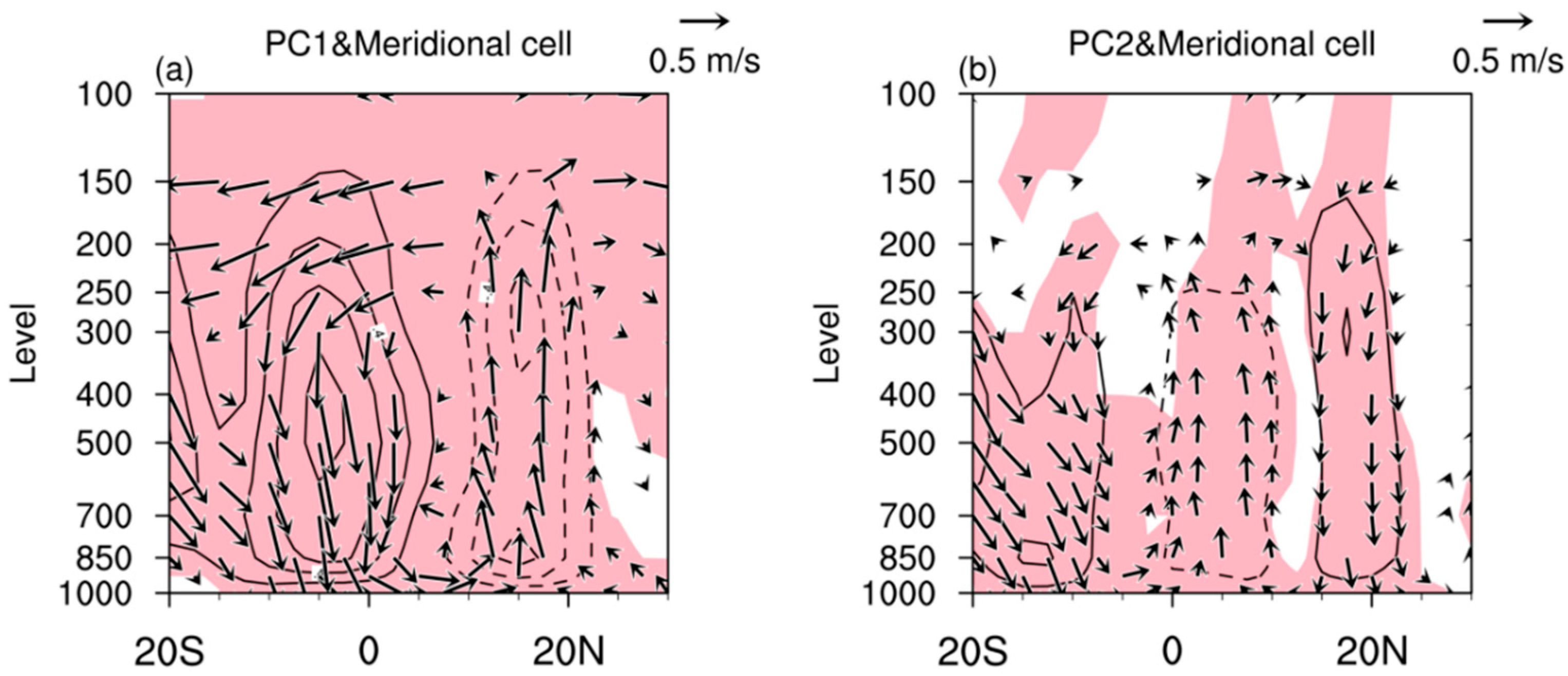 Atmosphere 11 00758 g003