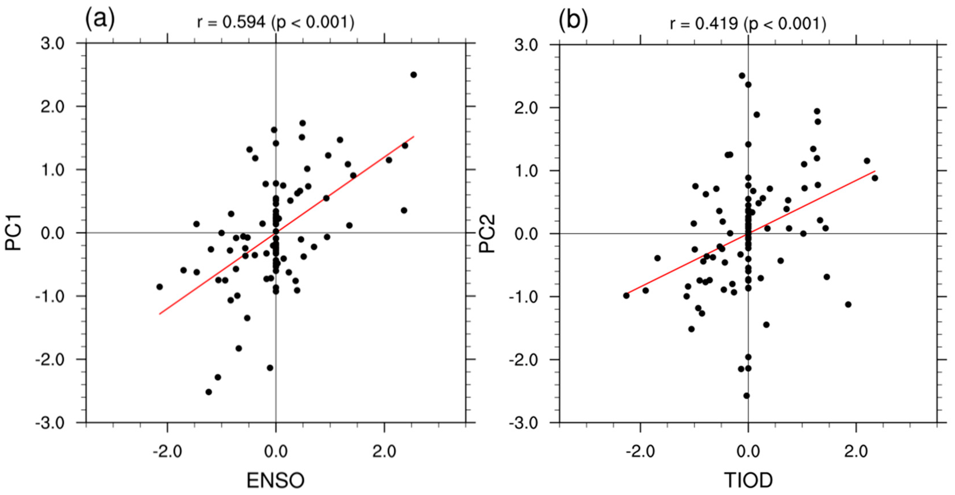 Atmosphere 11 00758 g006
