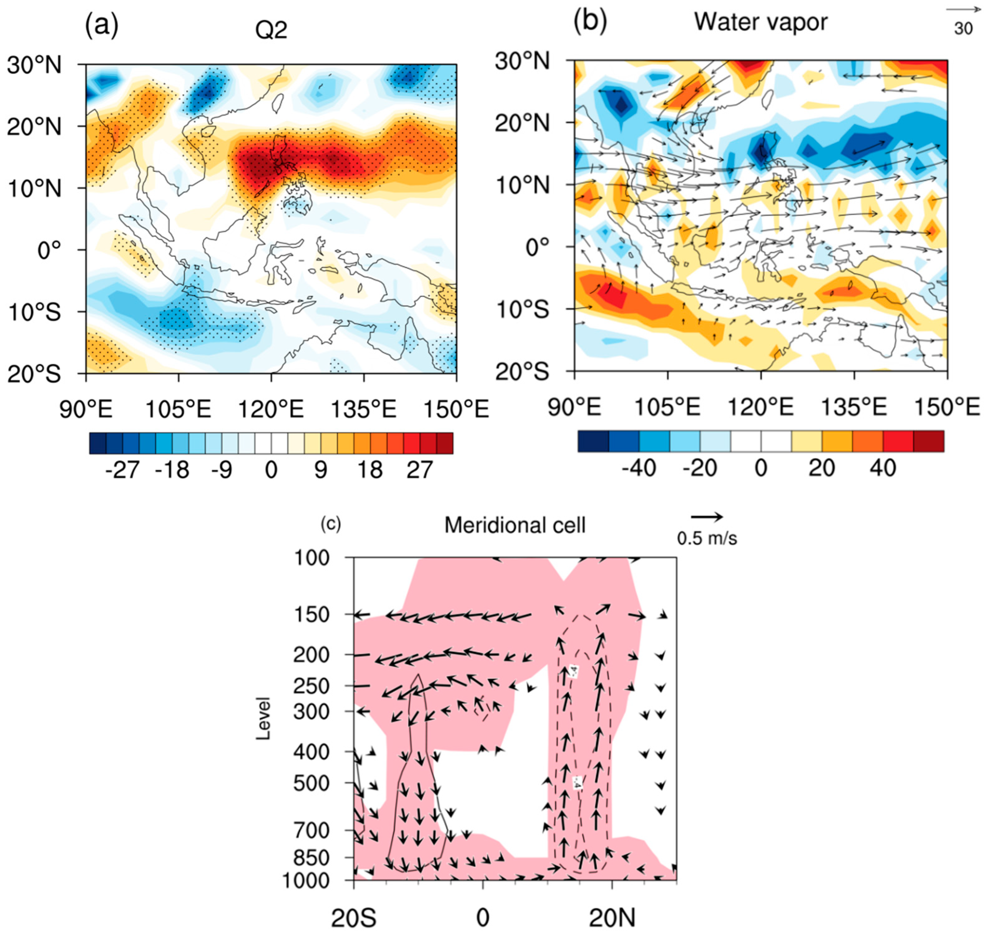Atmosphere 11 00758 g007