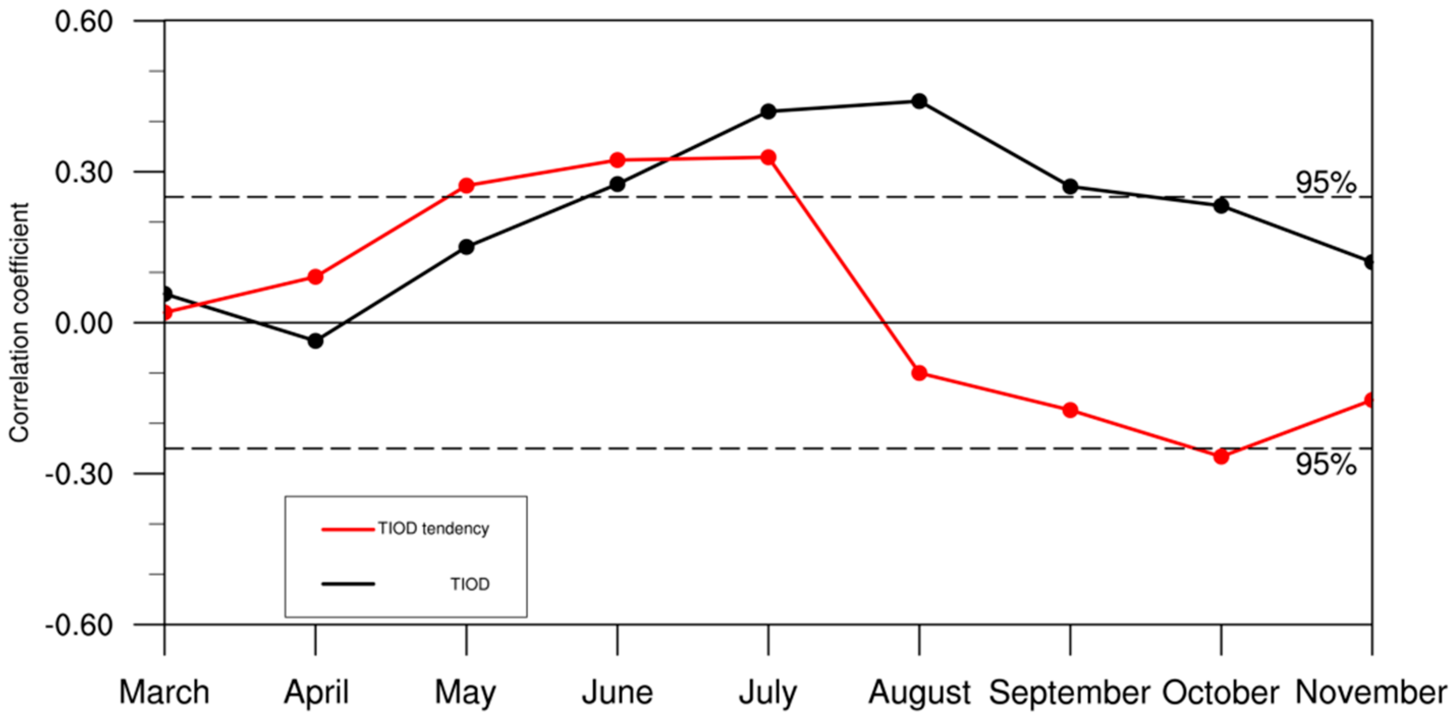 Atmosphere 11 00758 g008