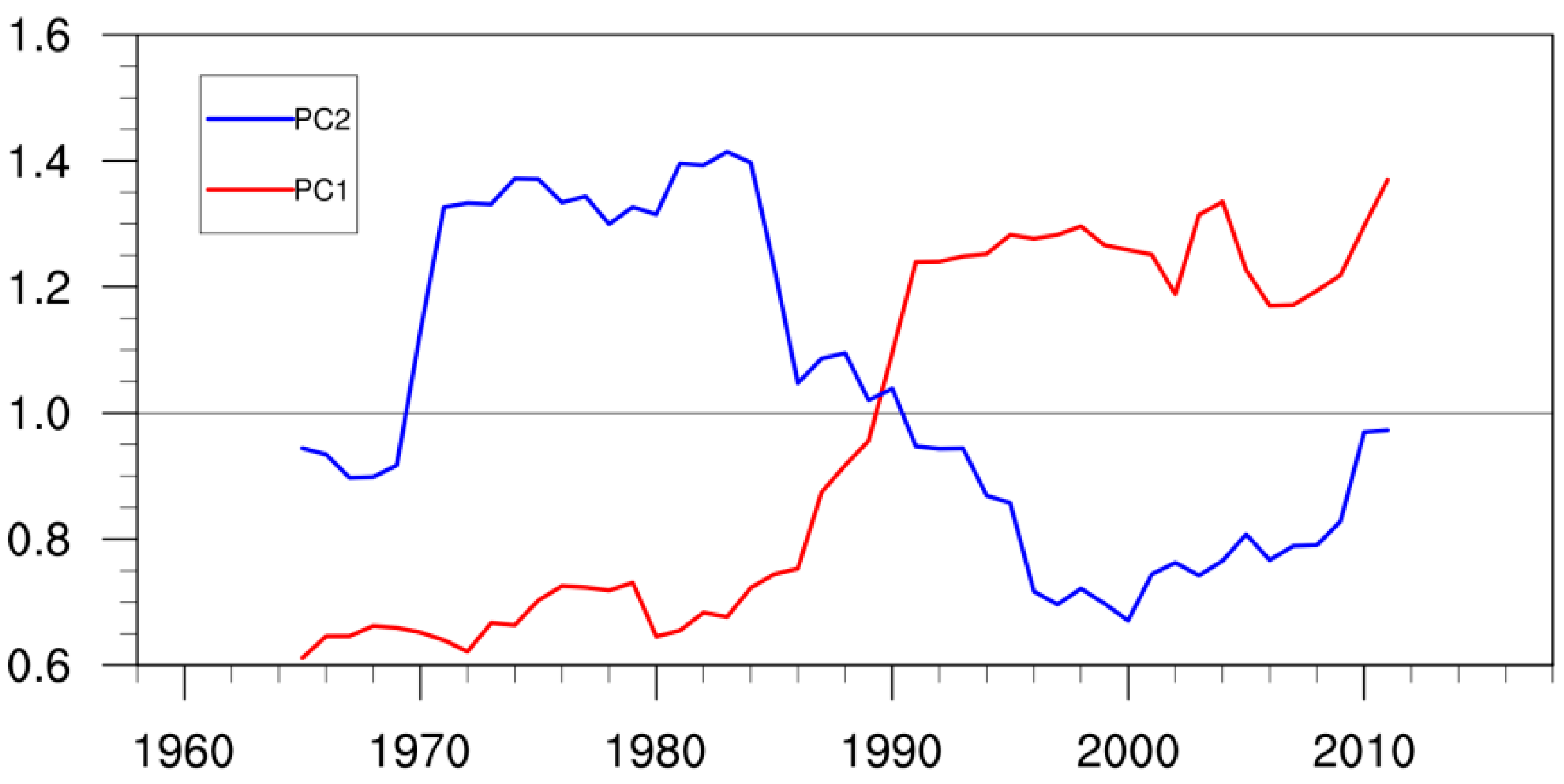 Atmosphere 11 00758 g009