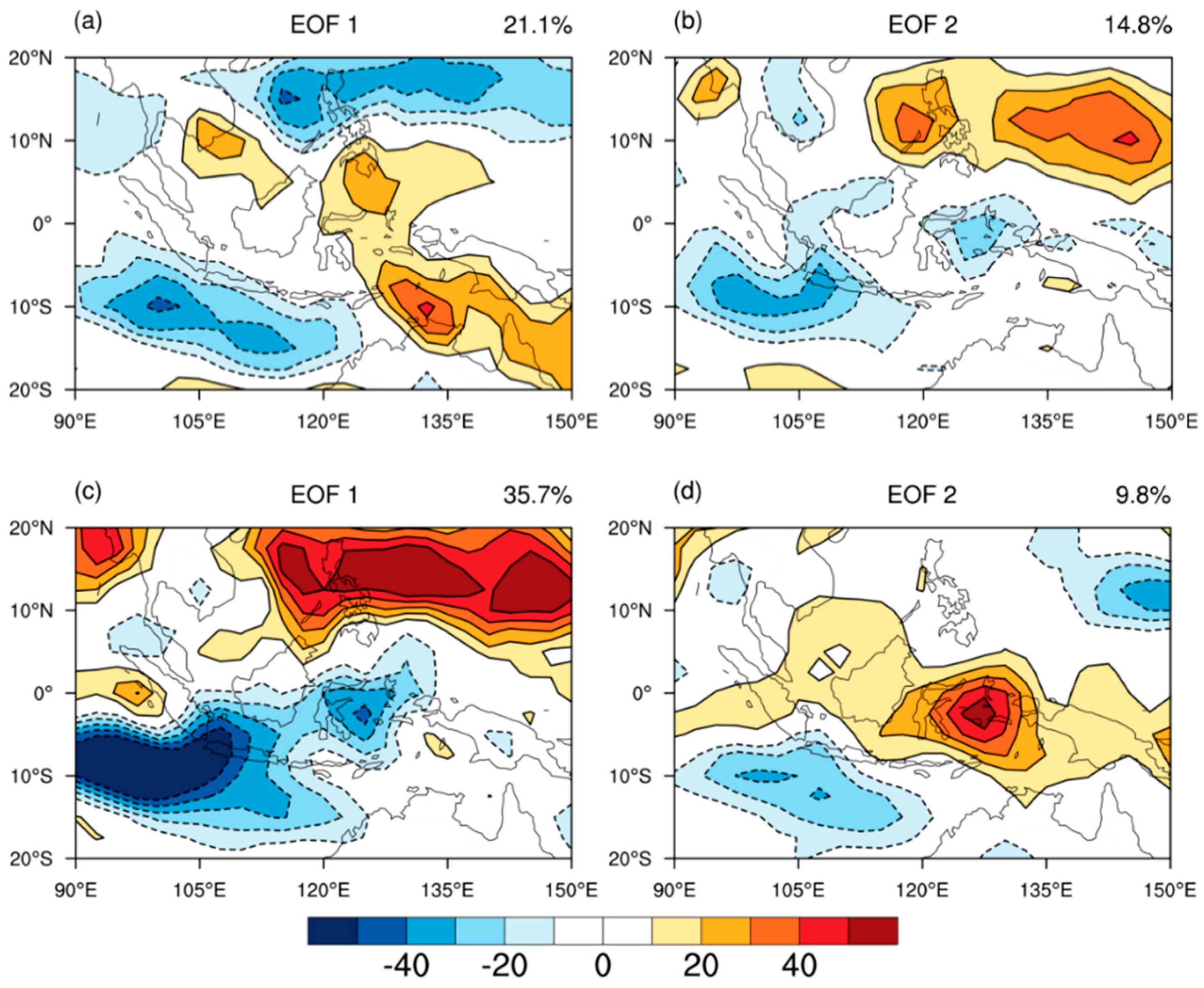 Atmosphere 11 00758 g010