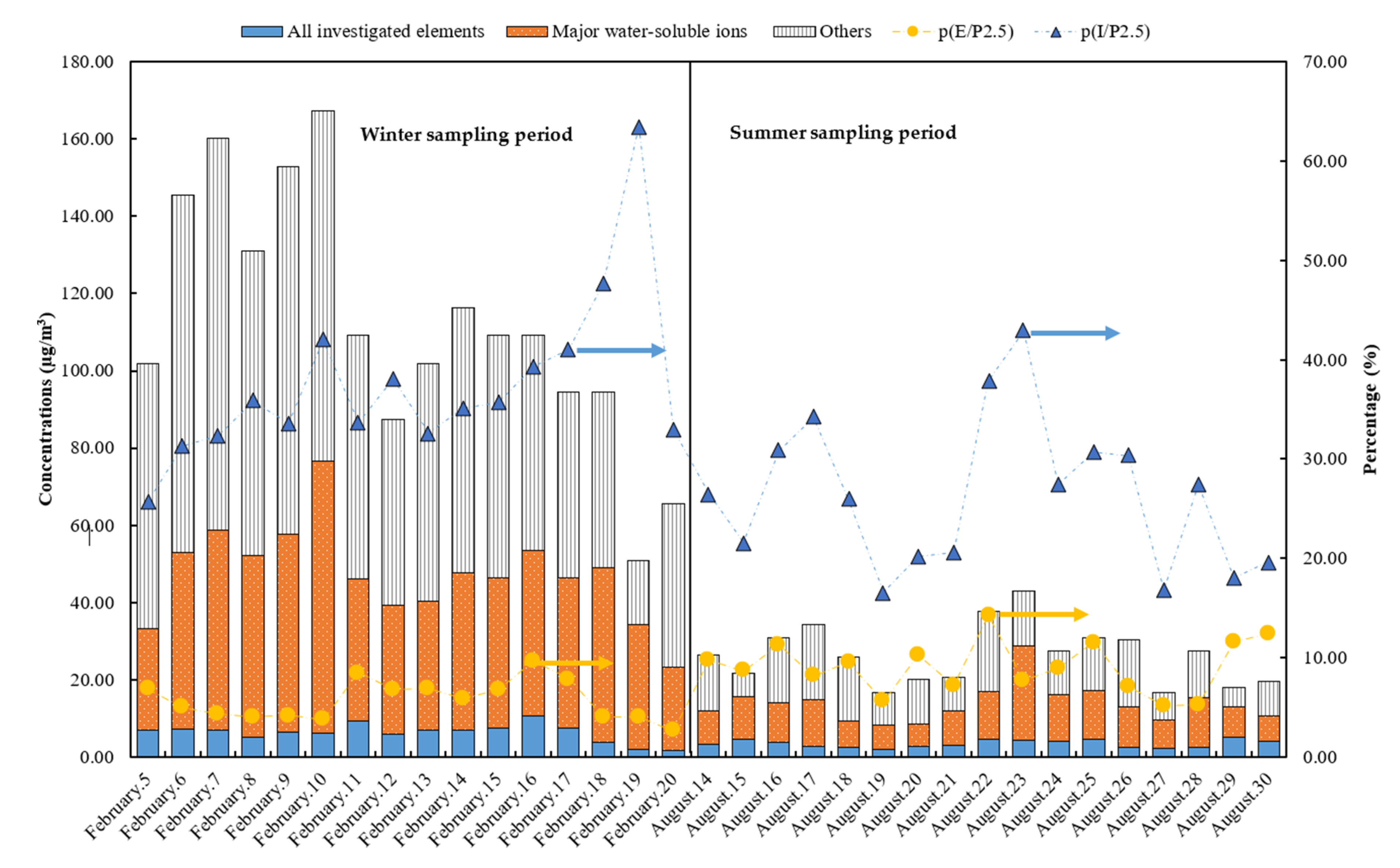 Atmosphere 11 00760 g002