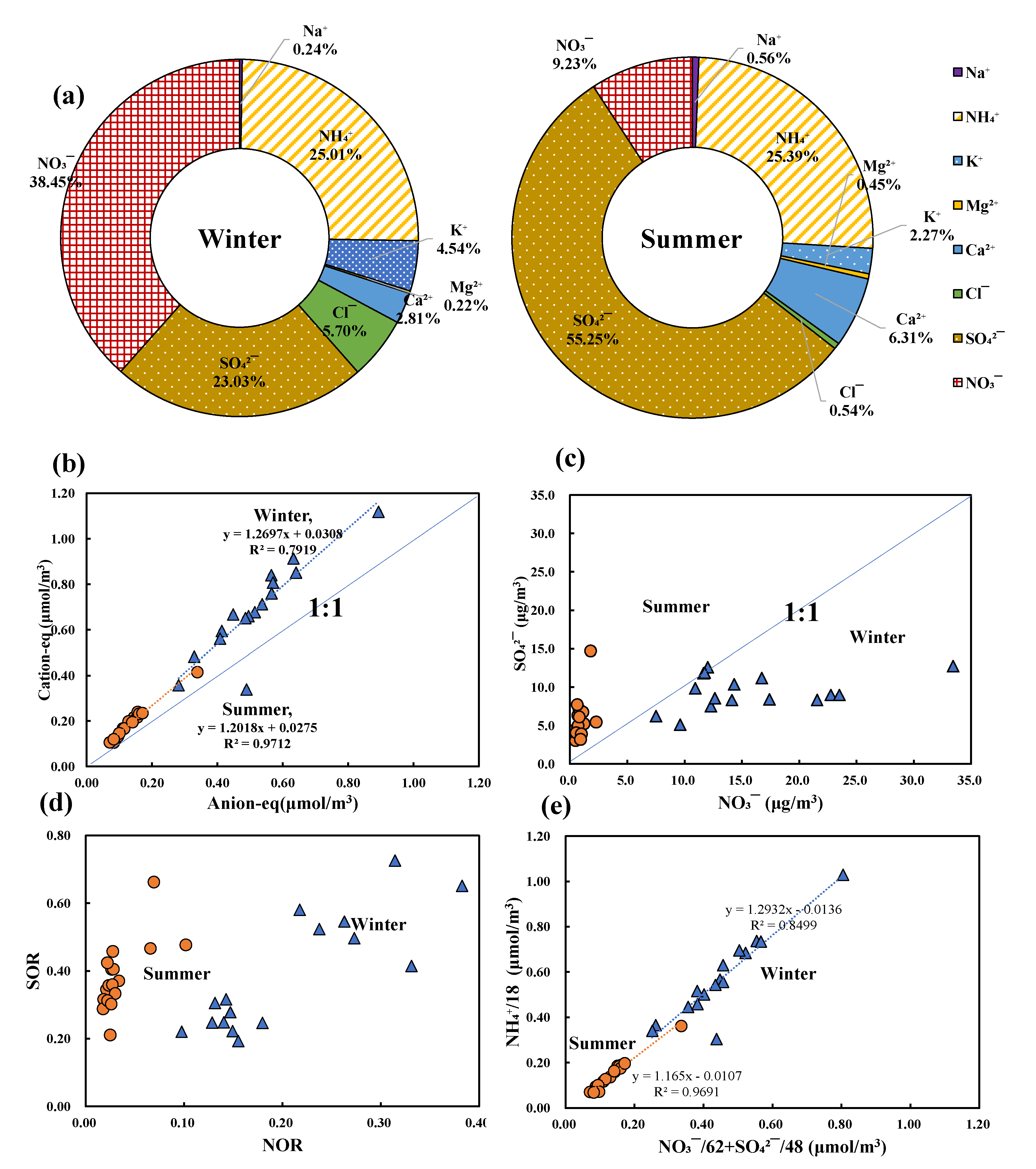 Atmosphere 11 00760 g003