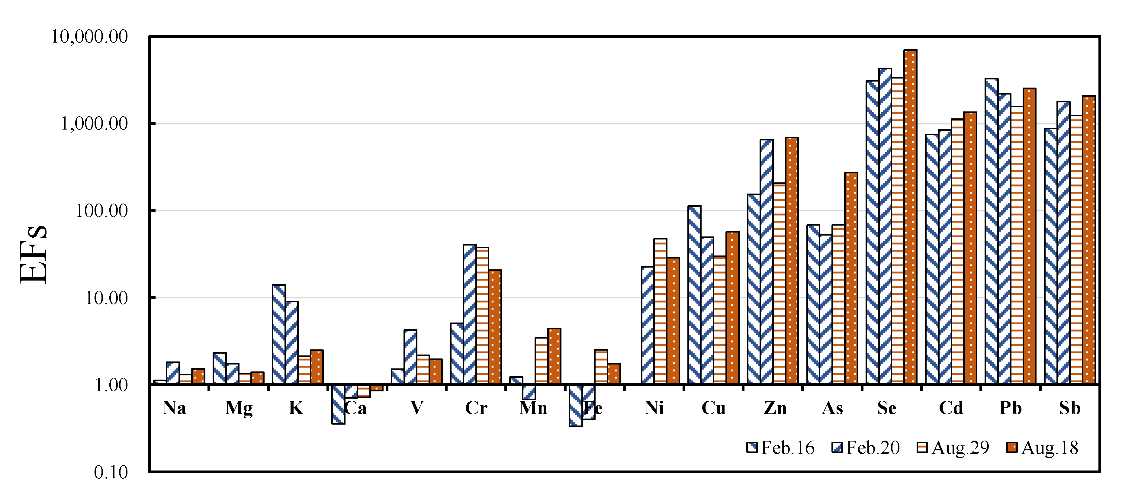 Atmosphere 11 00760 g004