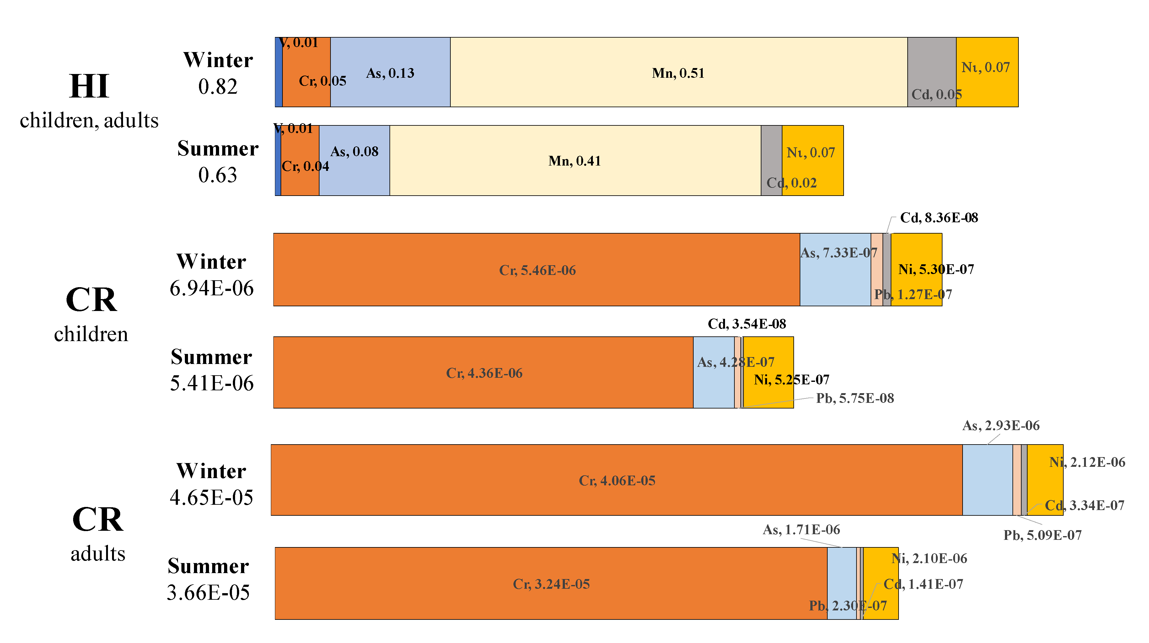 Atmosphere 11 00760 g006
