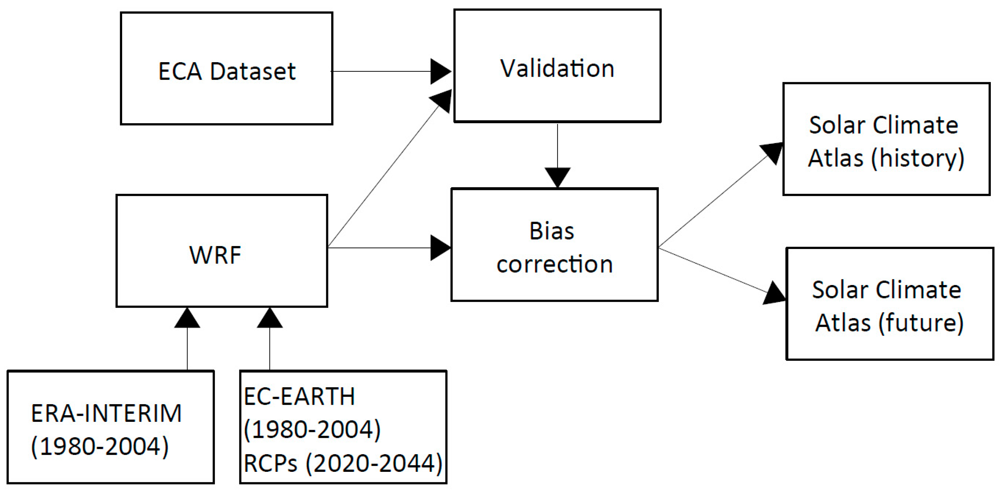 Atmosphere 11 00761 g001 Atmosphere 11 00761 g001