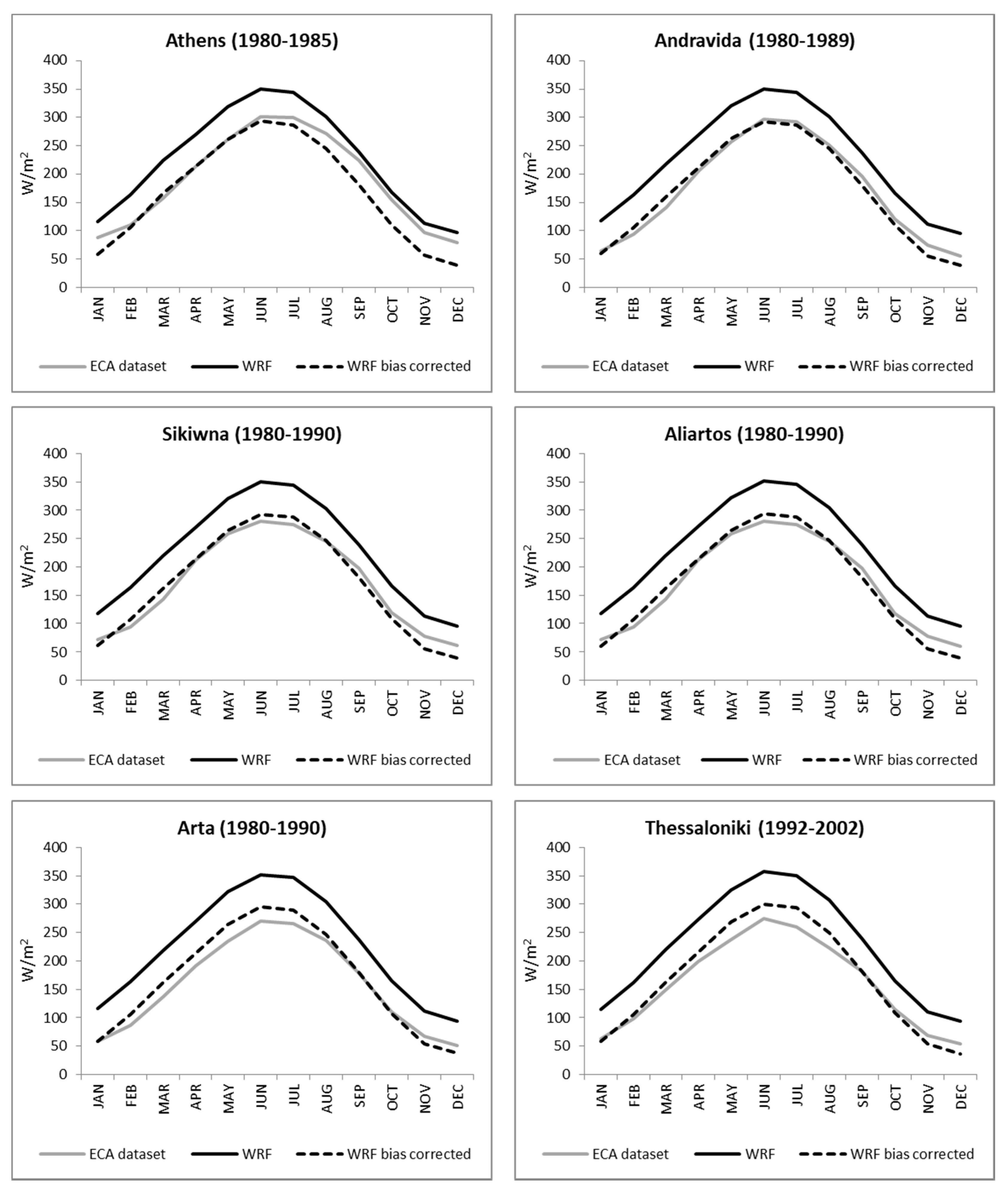 Atmosphere 11 00761 g003 Atmosphere 11 00761 g003