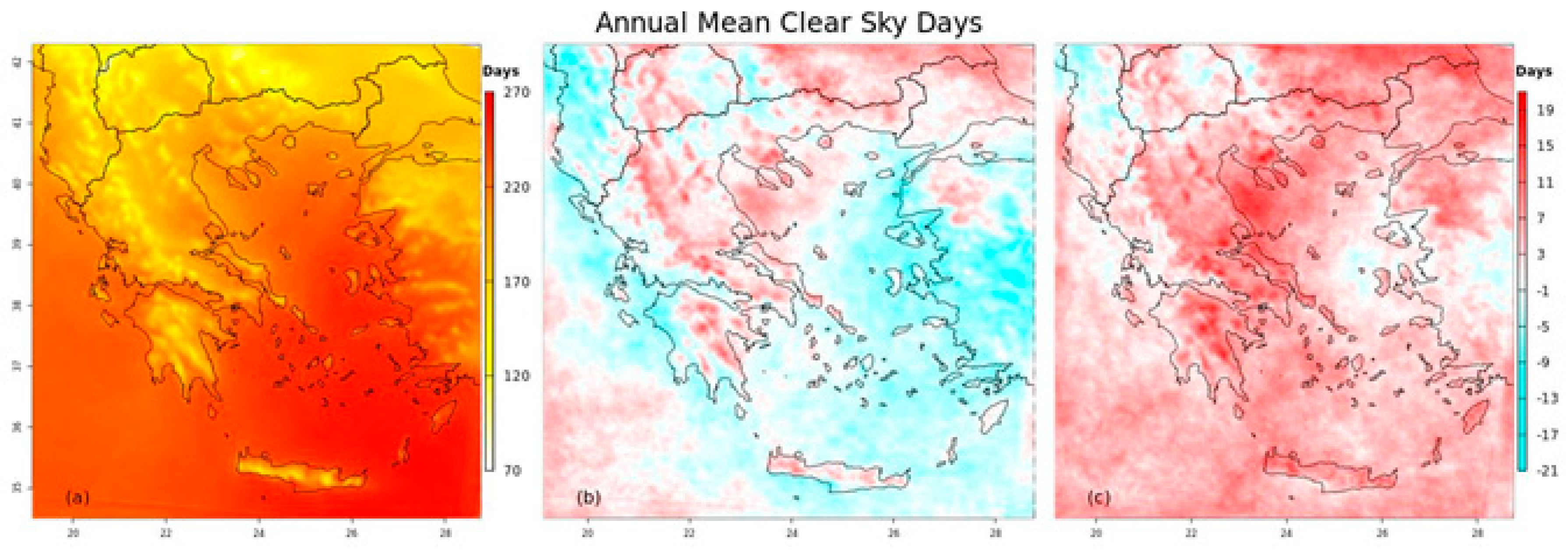 Atmosphere 11 00761 g008 Atmosphere 11 00761 g008